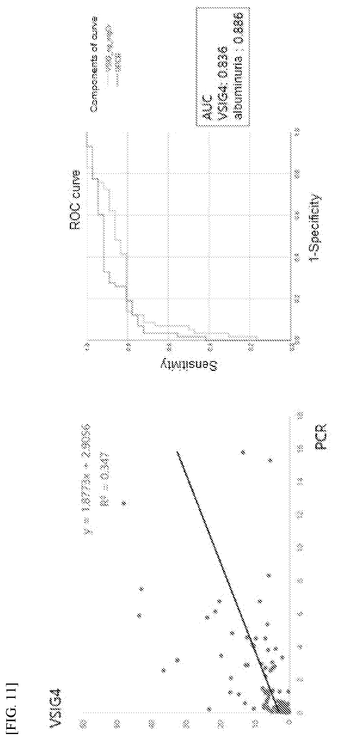 Patent US12590332 Figure 6 – Composition for diagnosing or treating kidney disease