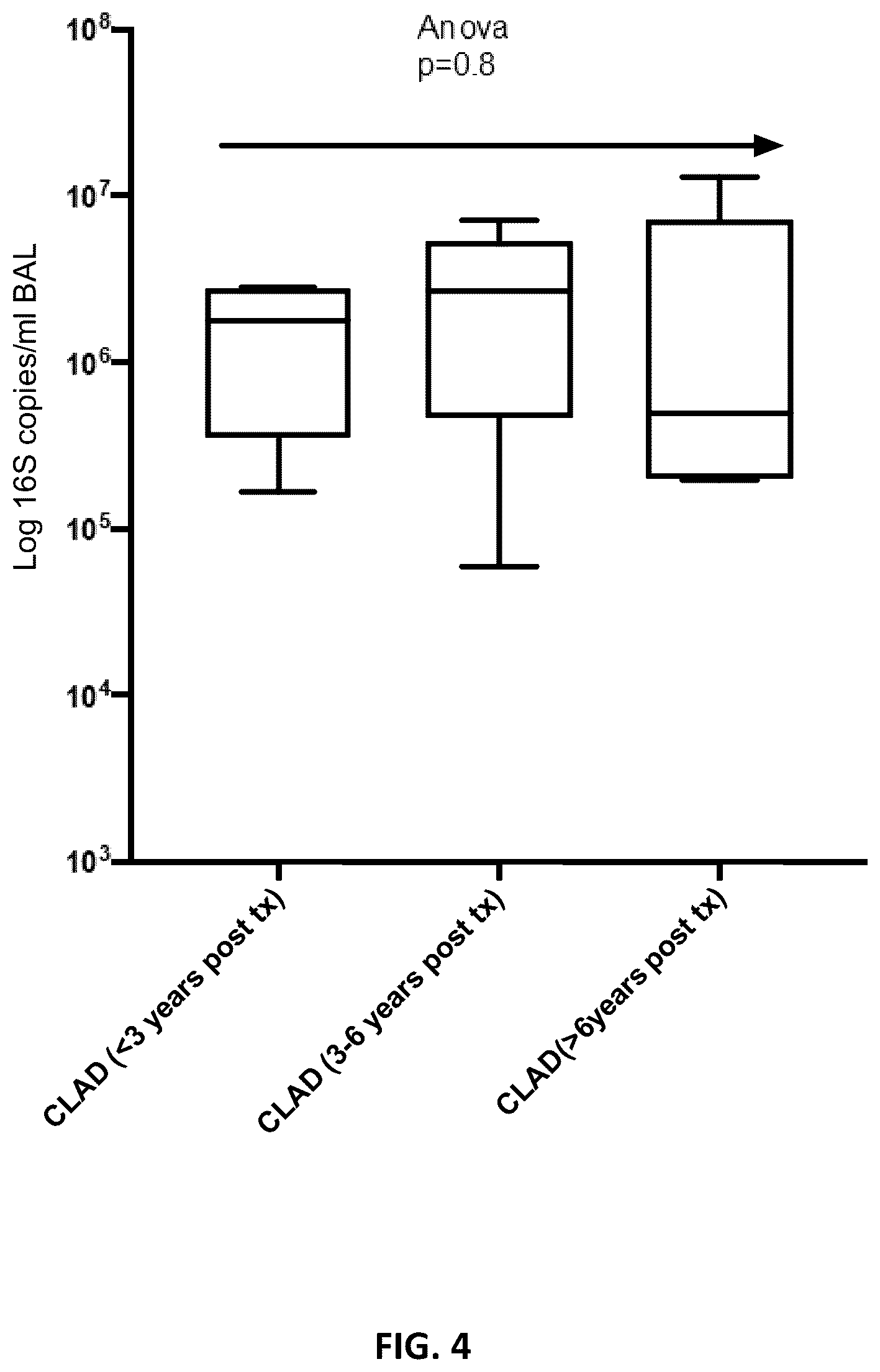 Patent US12590333 Figure 4 – N-Myc-interactor protein as a marker for chronic lung disease and uses thereof