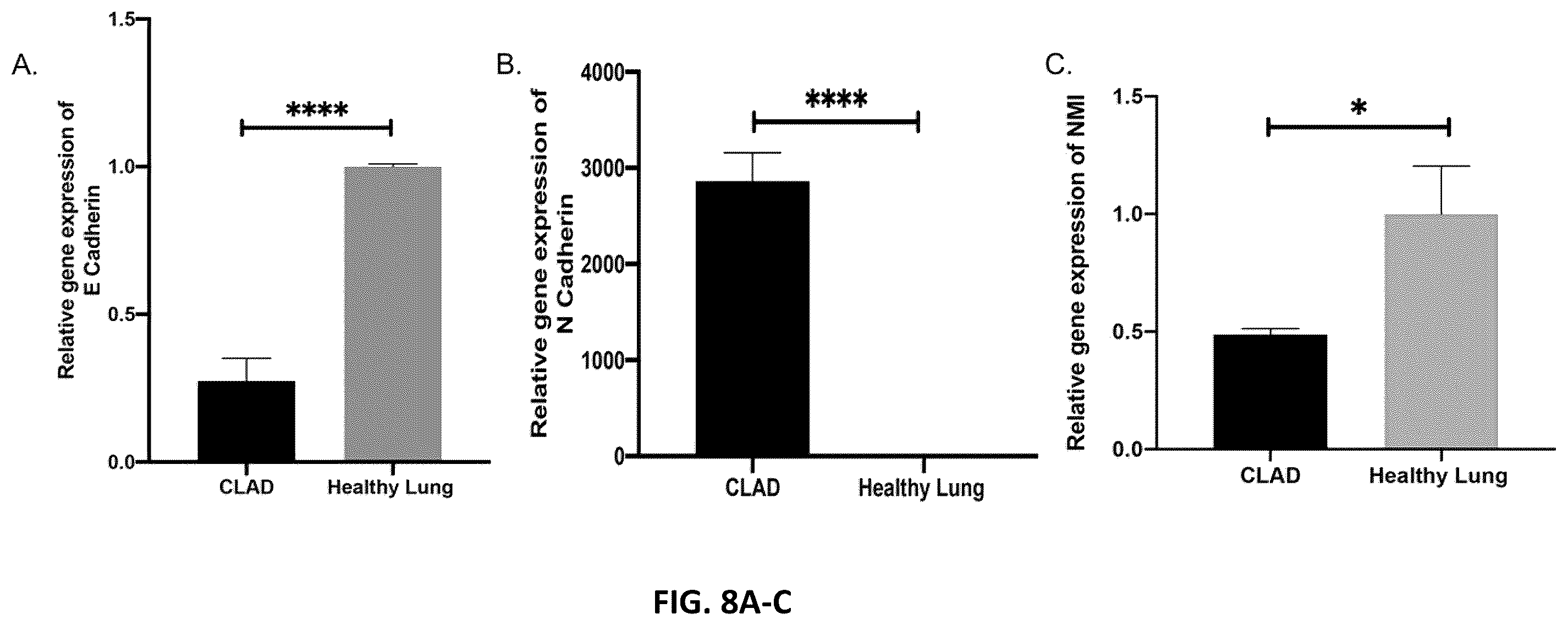 Patent US12590333 Figure 8 – N-Myc-interactor protein as a marker for chronic lung disease and uses thereof