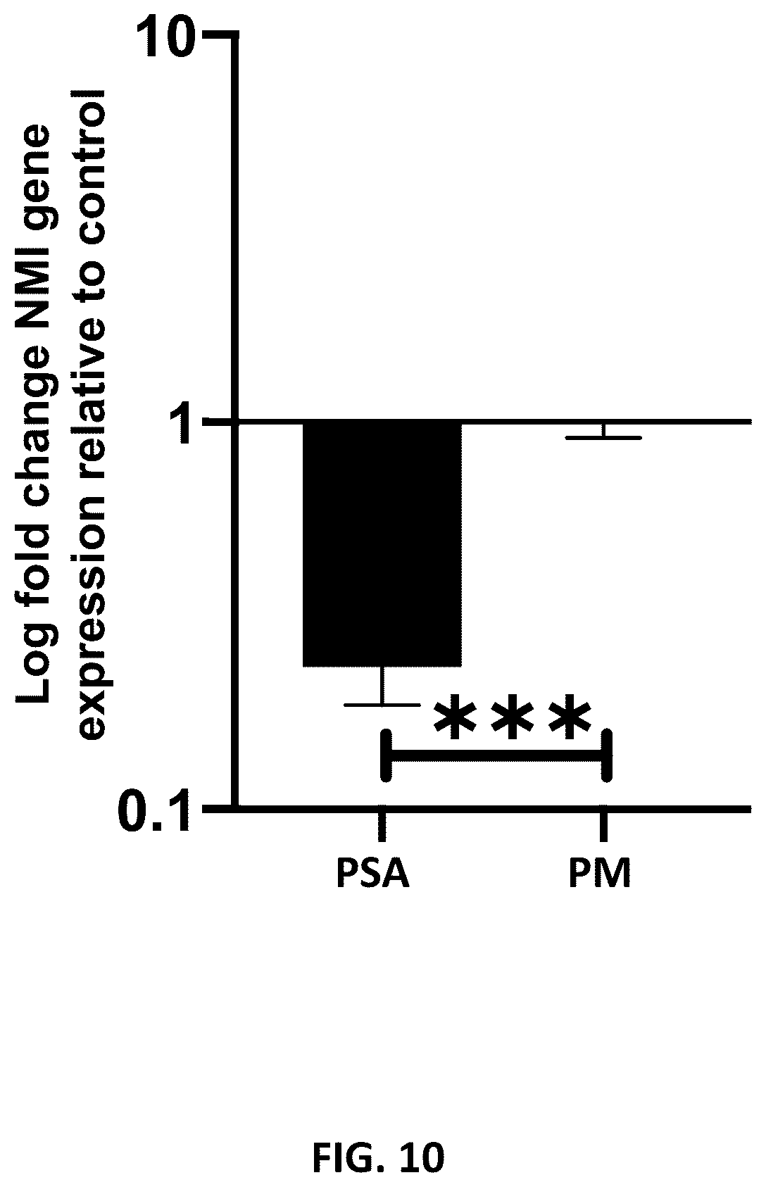 Patent US12590333 Figure 10 – N-Myc-interactor protein as a marker for chronic lung disease and uses thereof
