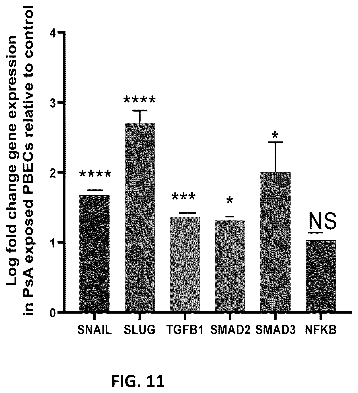 Patent US12590333 Figure 11 – N-Myc-interactor protein as a marker for chronic lung disease and uses thereof