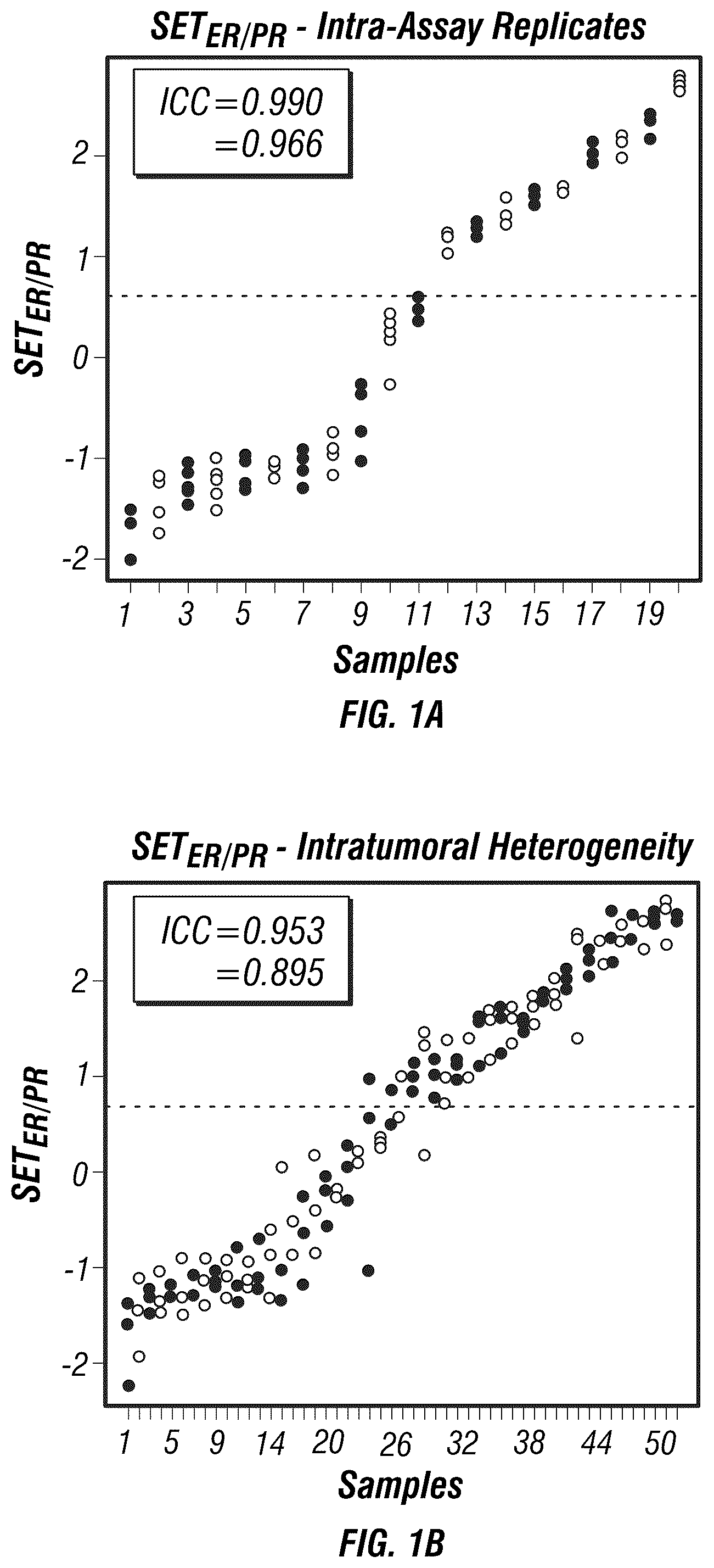 Patent US12590335 Figure 1 – Targeted measure of transcriptional activity related to hormone receptors