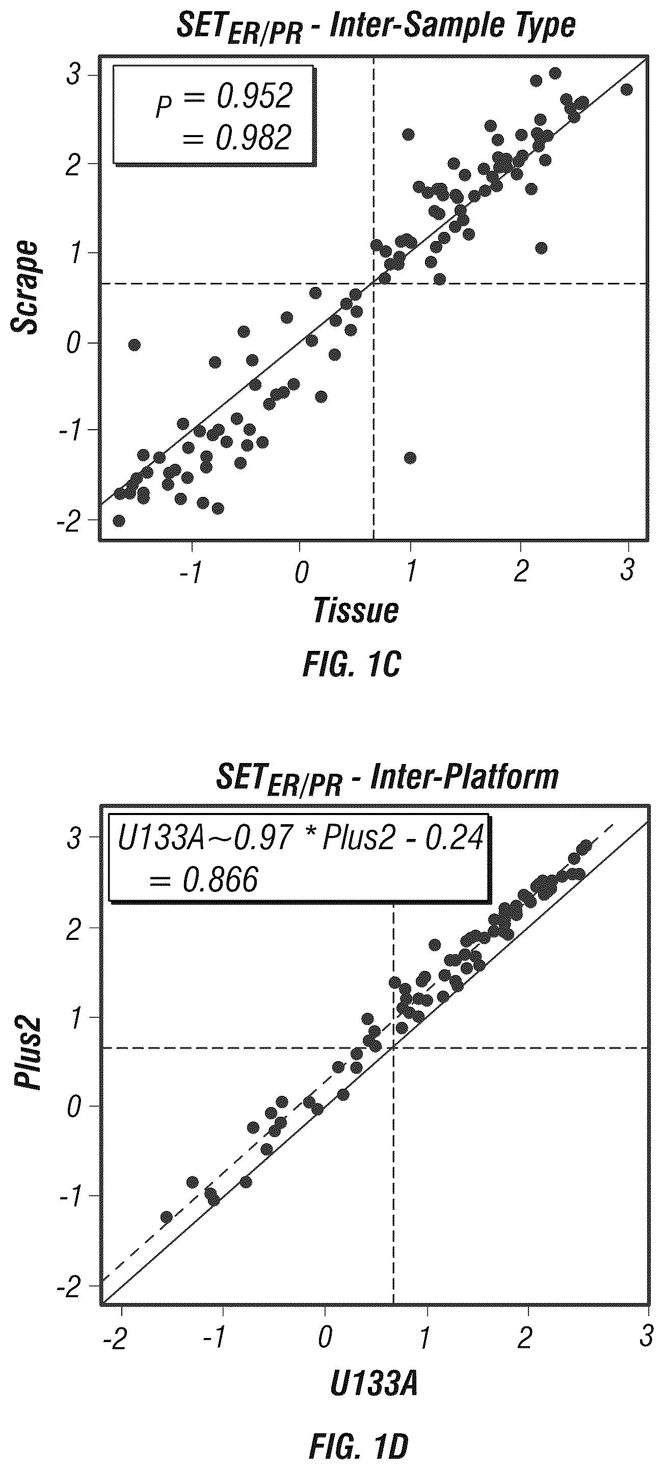 Patent US12590335 Figure 2 – Targeted measure of transcriptional activity related to hormone receptors