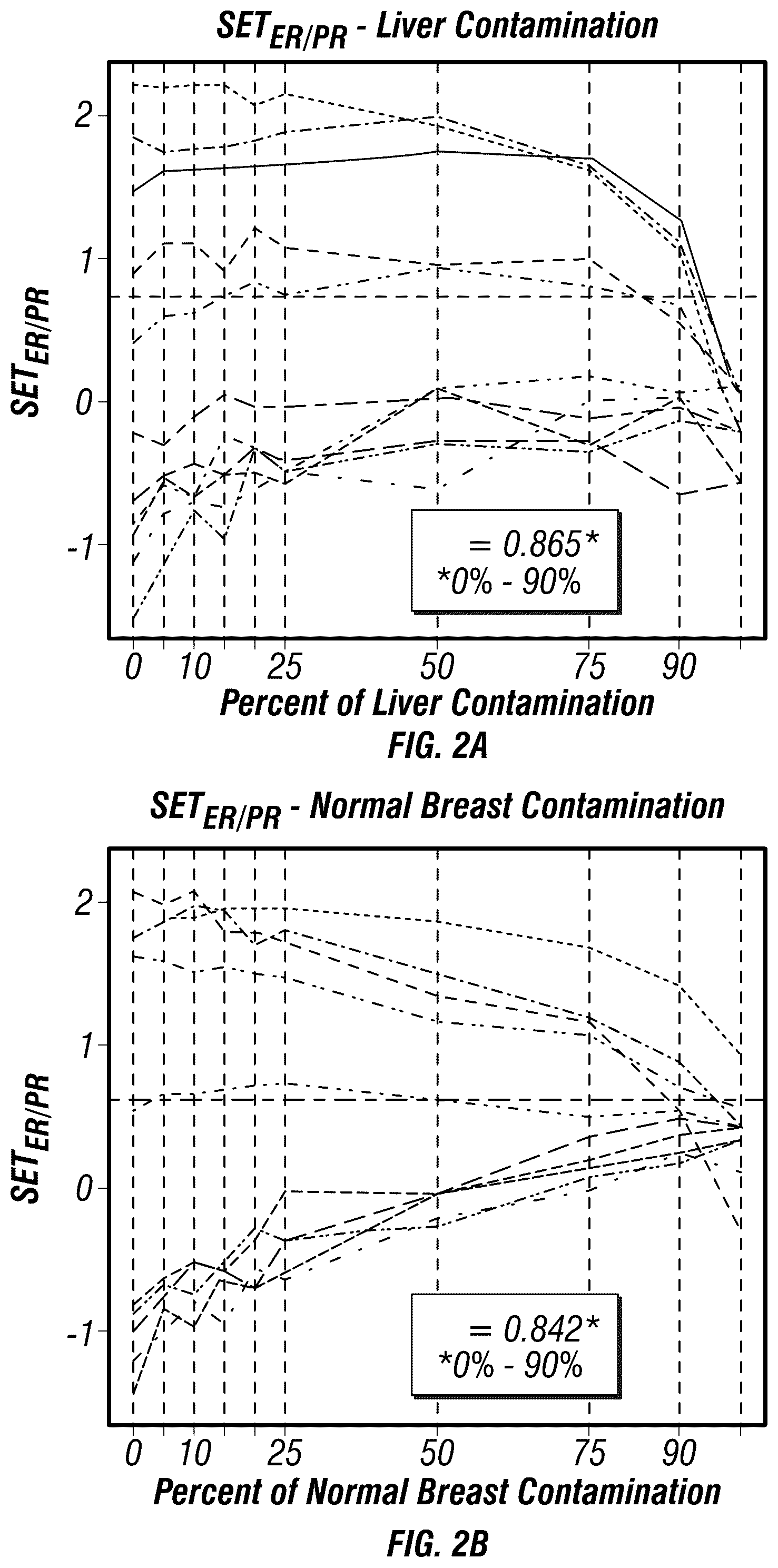 Patent US12590335 Figure 3 – Targeted measure of transcriptional activity related to hormone receptors