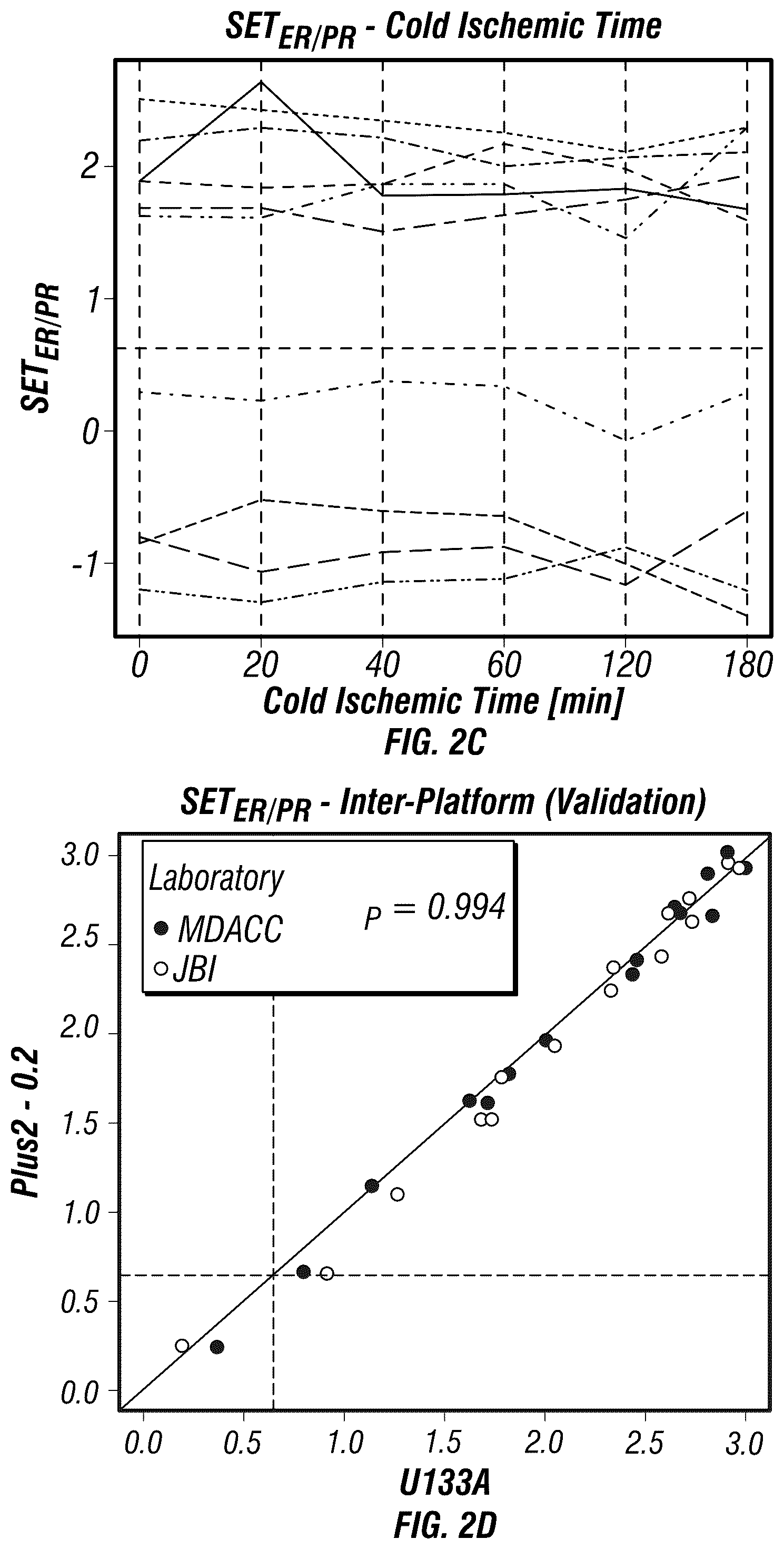 Patent US12590335 Figure 4 – Targeted measure of transcriptional activity related to hormone receptors