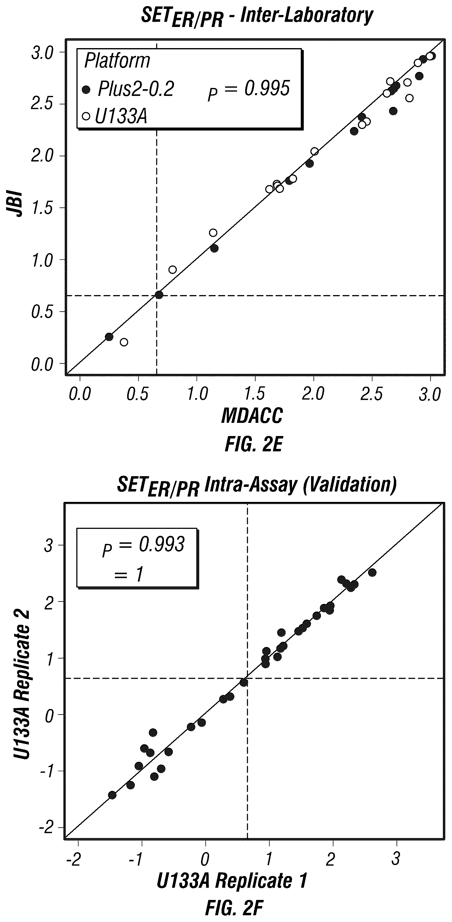 Patent US12590335 Figure 5 – Targeted measure of transcriptional activity related to hormone receptors