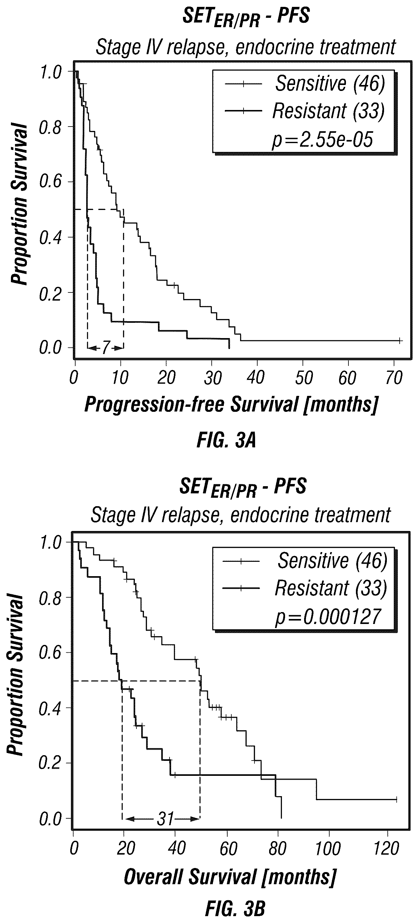 Patent US12590335 Figure 6 – Targeted measure of transcriptional activity related to hormone receptors