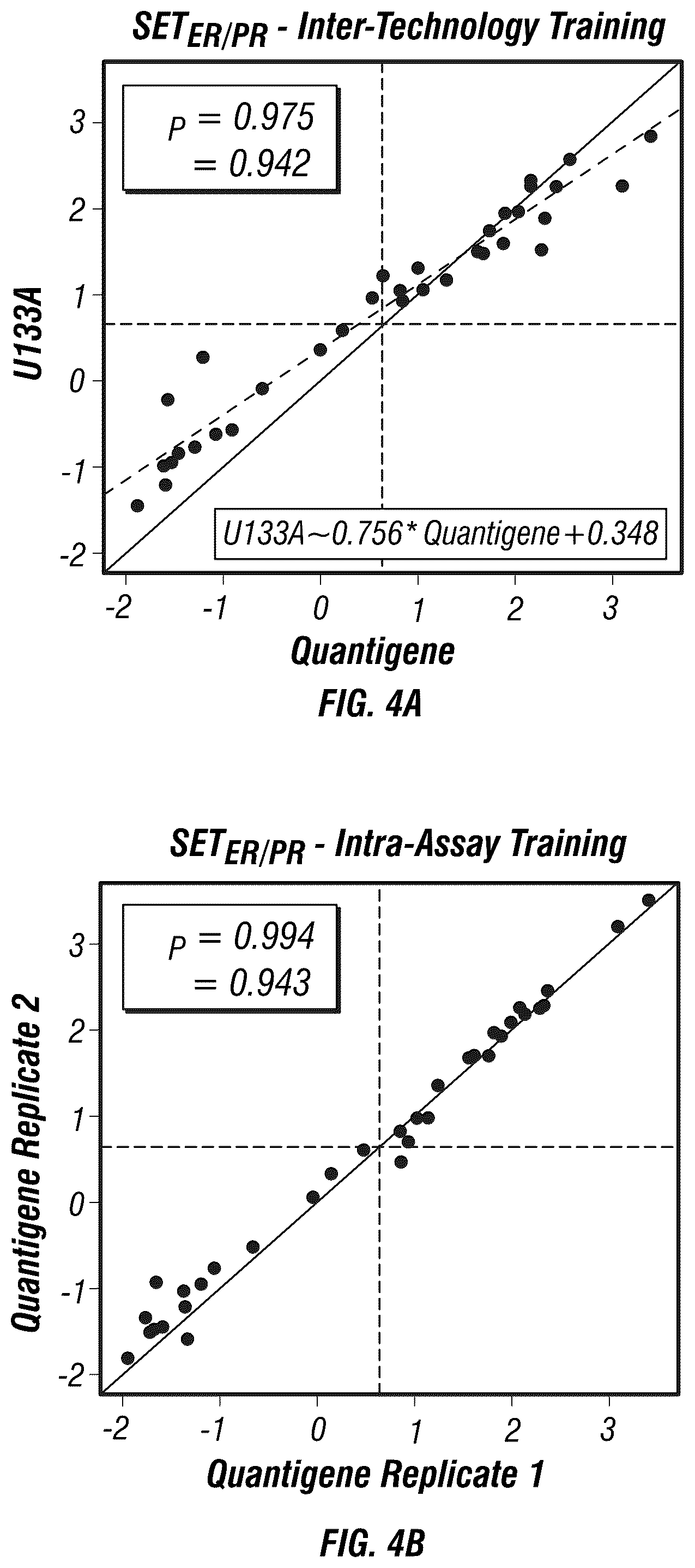 Patent US12590335 Figure 8 – Targeted measure of transcriptional activity related to hormone receptors