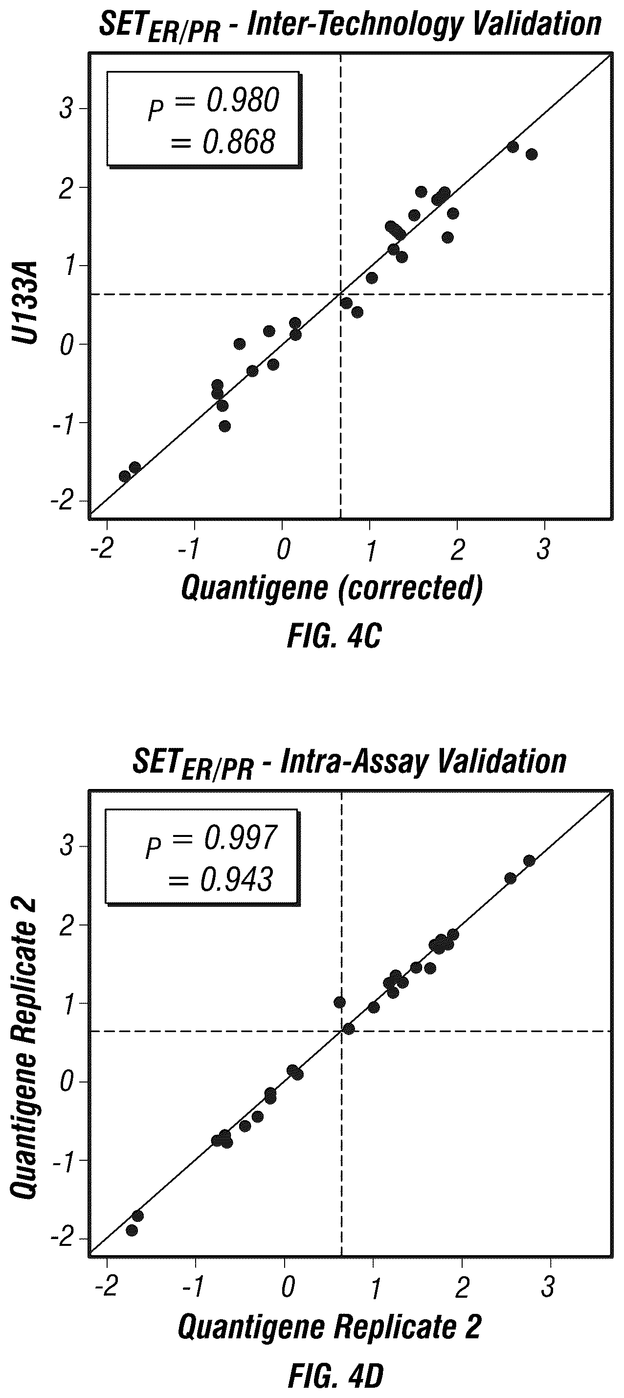 Patent US12590335 Figure 9 – Targeted measure of transcriptional activity related to hormone receptors