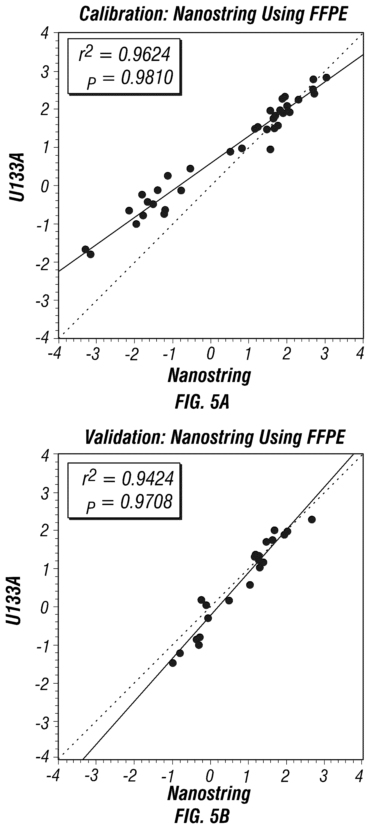 Patent US12590335 Figure 10 – Targeted measure of transcriptional activity related to hormone receptors