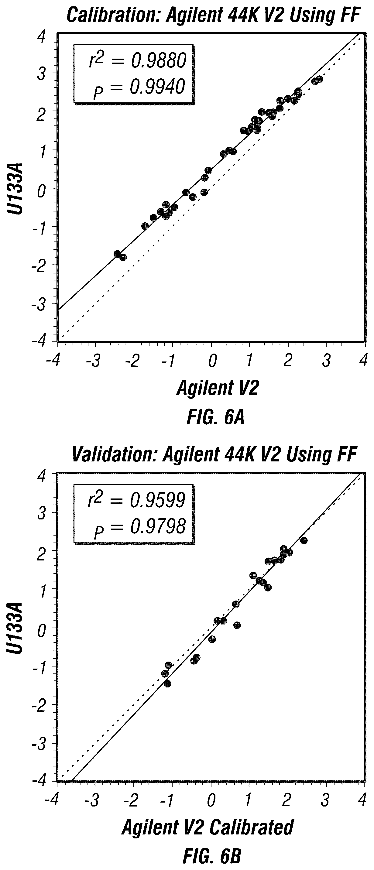 Patent US12590335 Figure 11 – Targeted measure of transcriptional activity related to hormone receptors