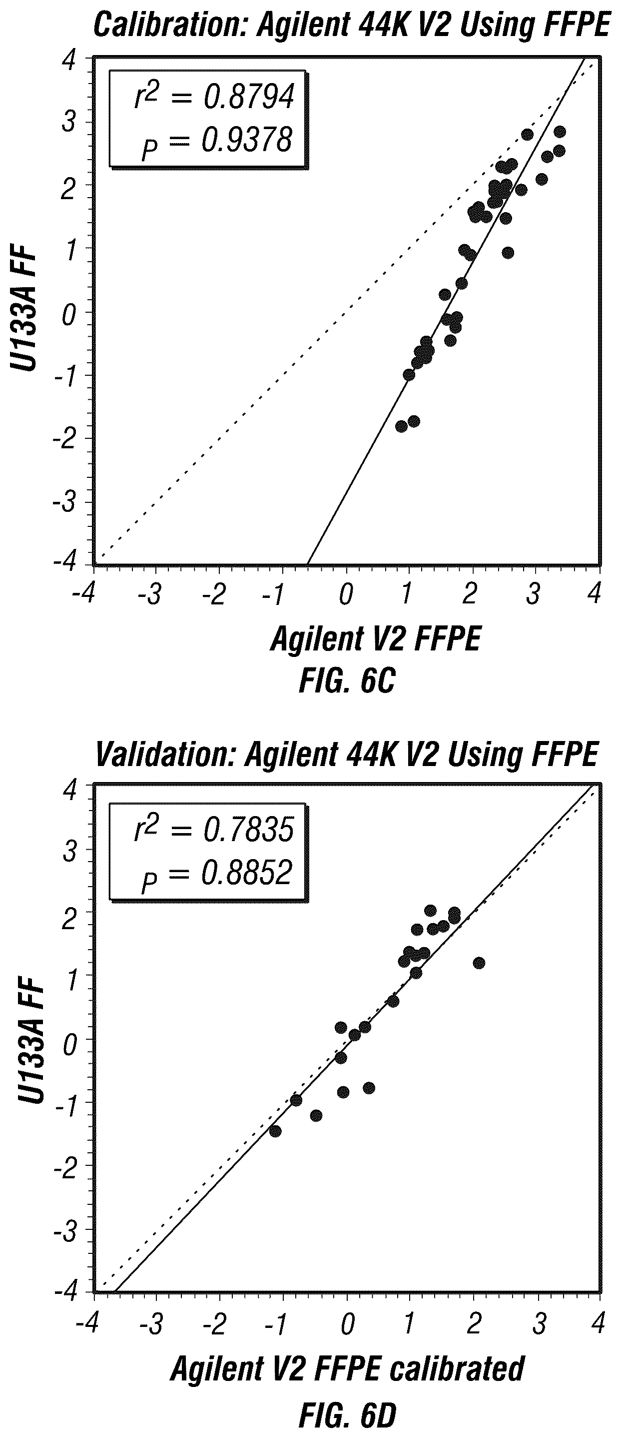 Patent US12590335 Figure 12 – Targeted measure of transcriptional activity related to hormone receptors