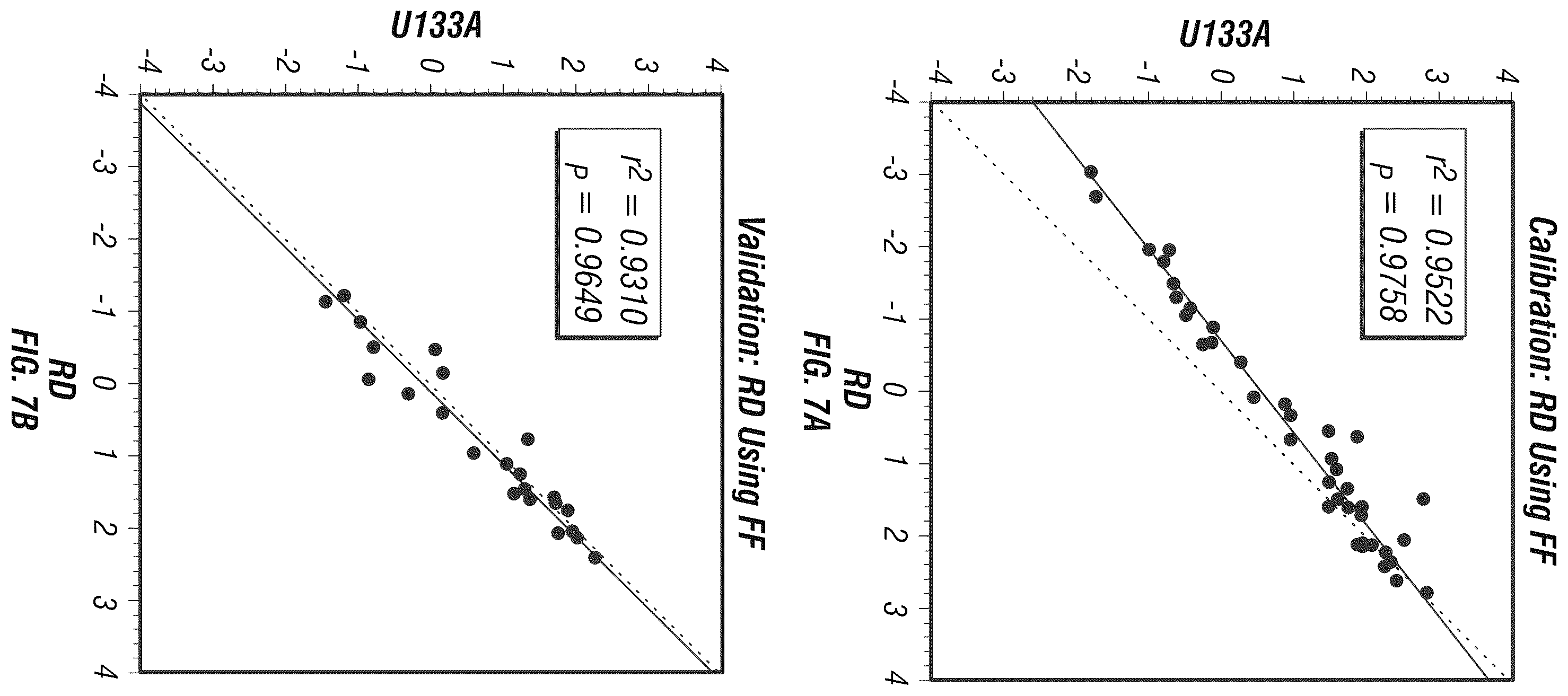 Patent US12590335 Figure 13 – Targeted measure of transcriptional activity related to hormone receptors
