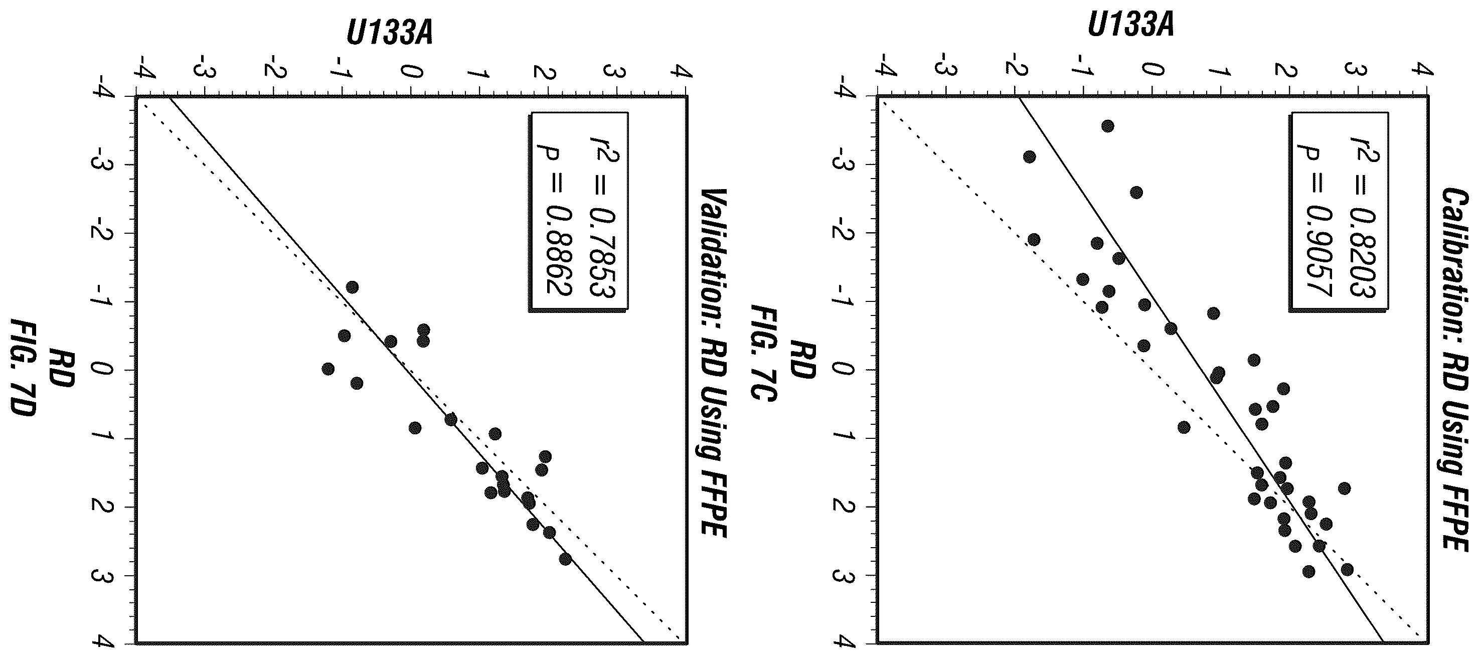 Patent US12590335 Figure 14 – Targeted measure of transcriptional activity related to hormone receptors