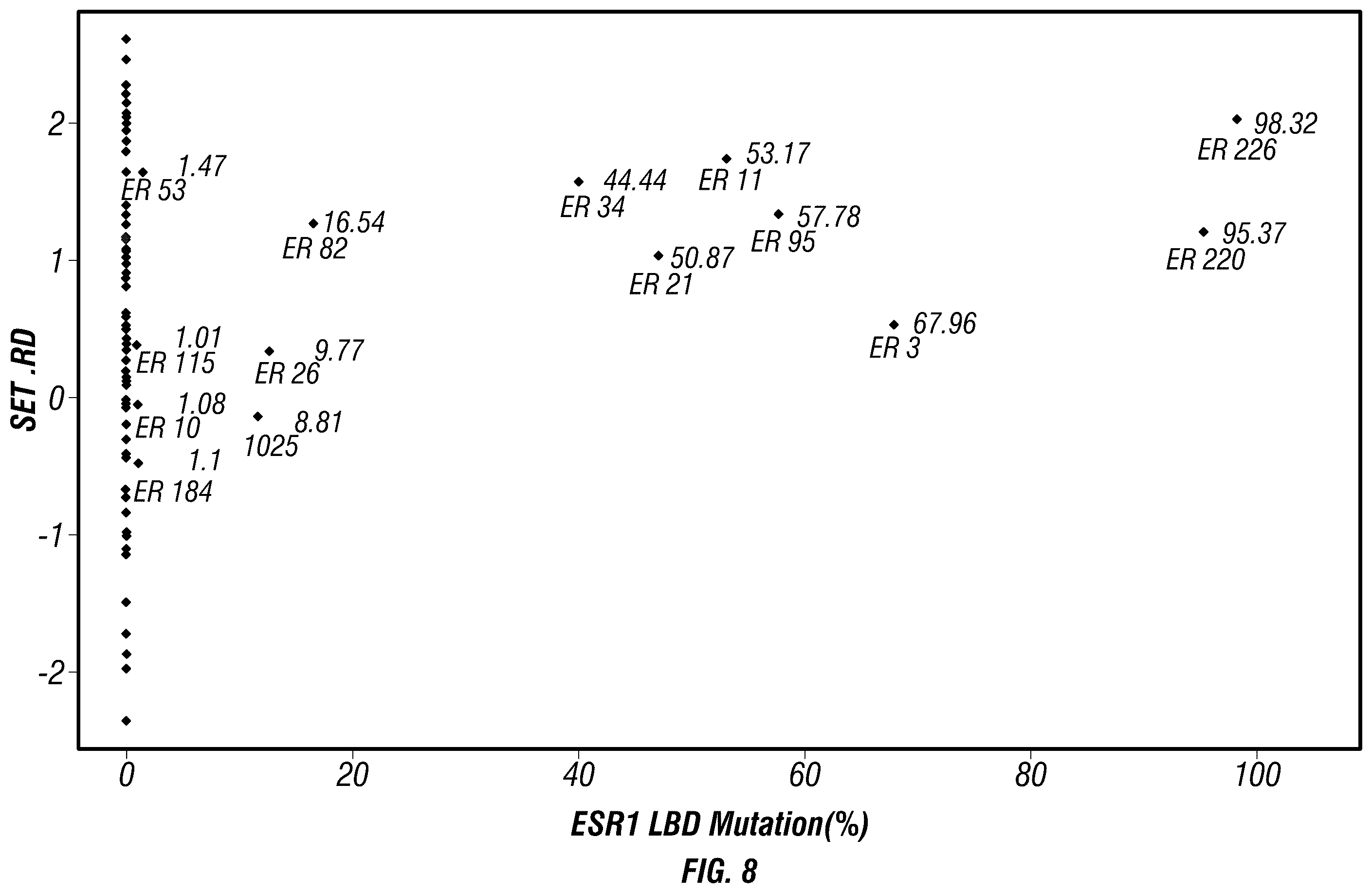 Patent US12590335 Figure 15 – Targeted measure of transcriptional activity related to hormone receptors