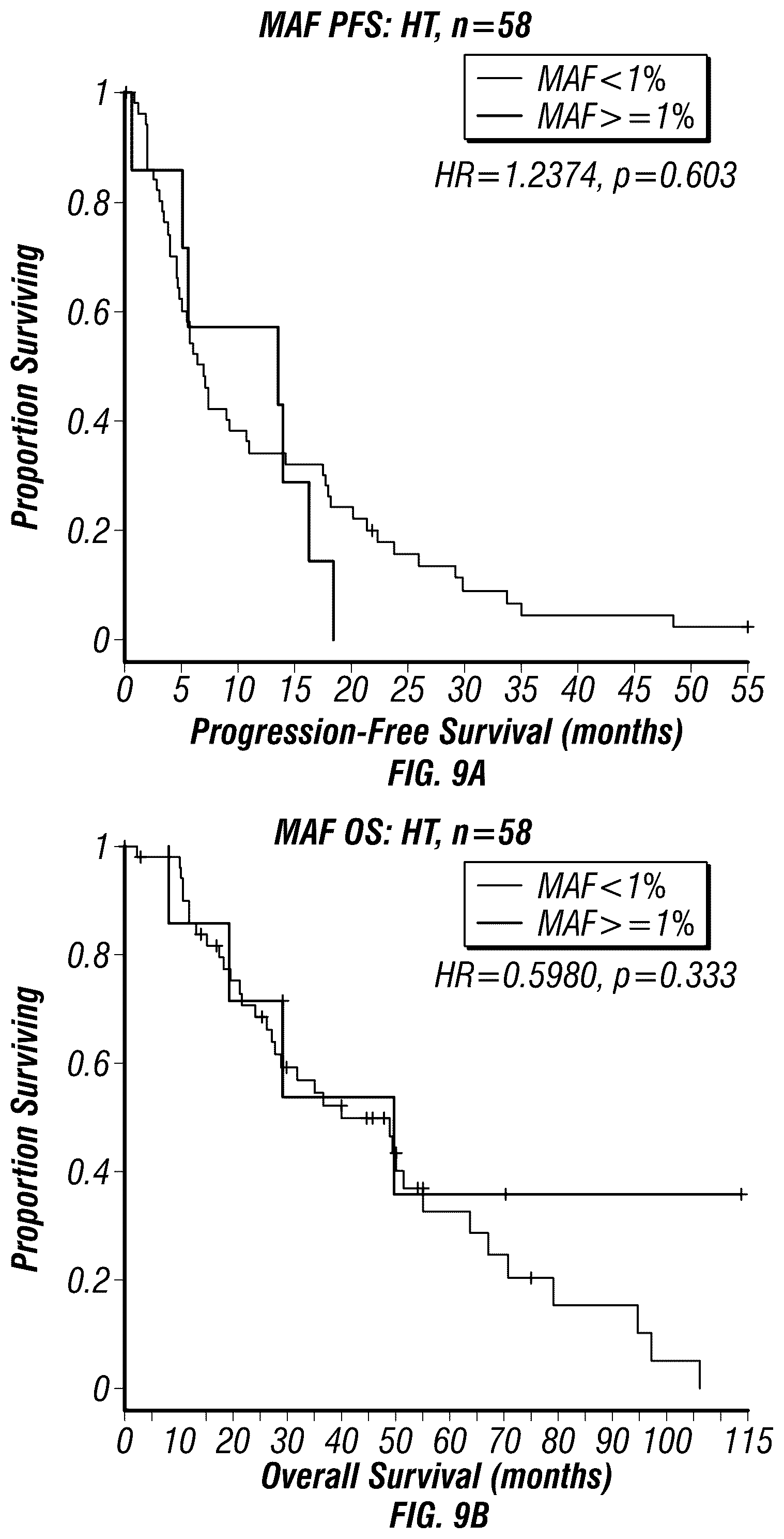 Patent US12590335 Figure 16 – Targeted measure of transcriptional activity related to hormone receptors