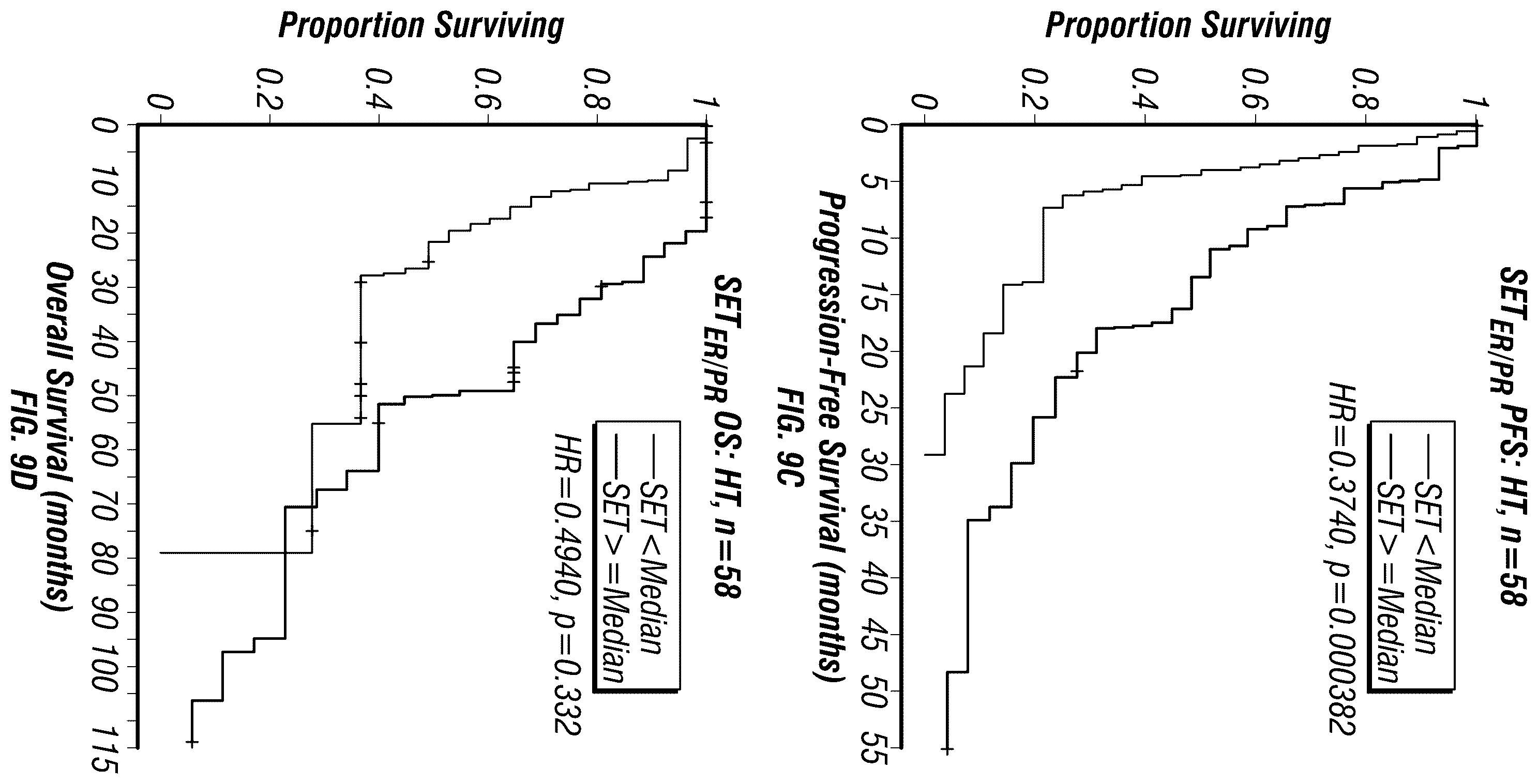 Patent US12590335 Figure 17 – Targeted measure of transcriptional activity related to hormone receptors