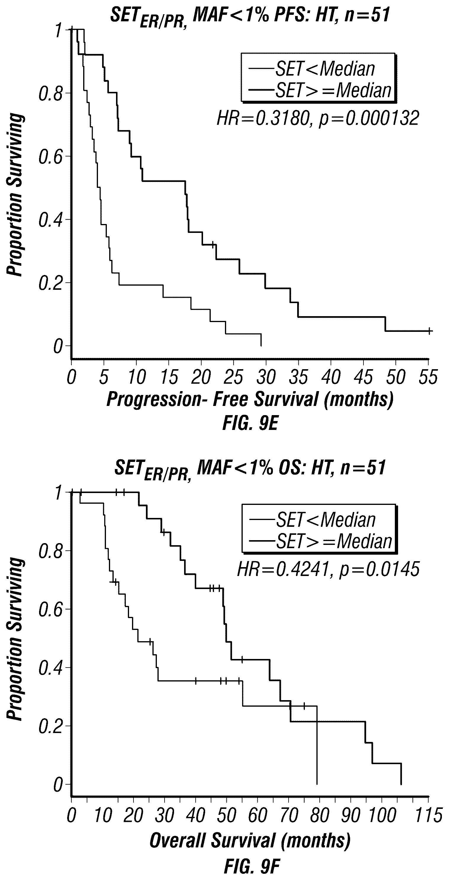 Patent US12590335 Figure 18 – Targeted measure of transcriptional activity related to hormone receptors