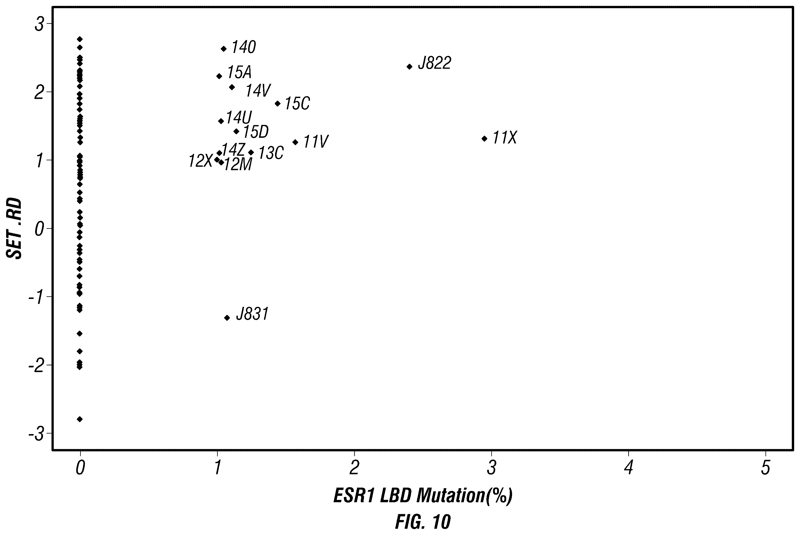 Patent US12590335 Figure 19 – Targeted measure of transcriptional activity related to hormone receptors