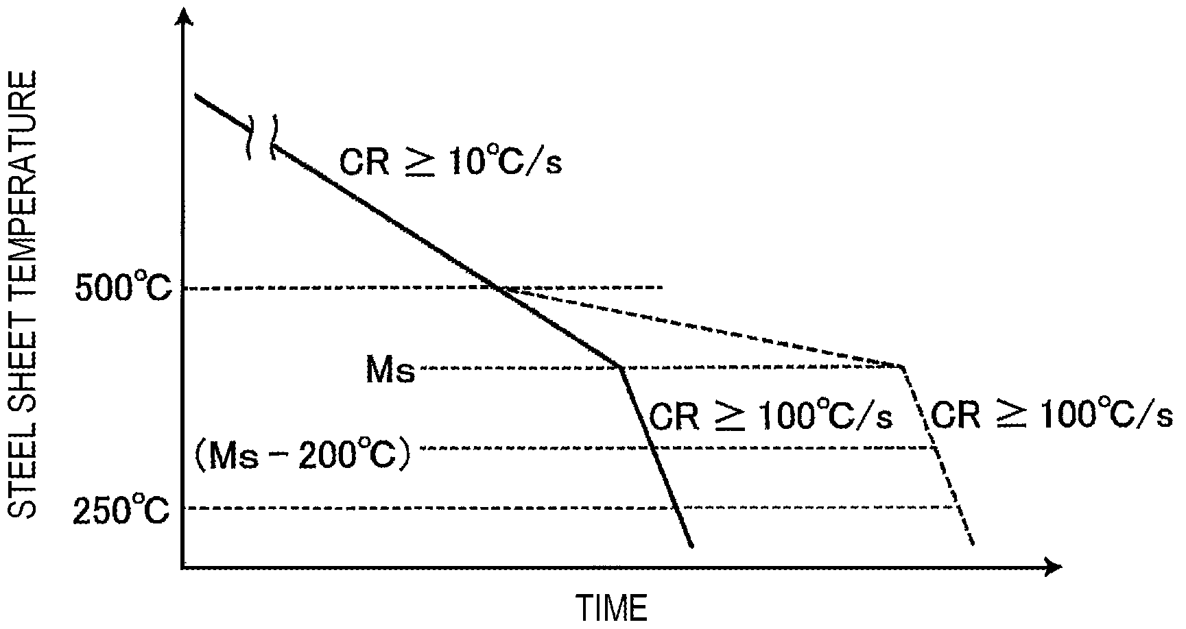 Patent US12590344 Figure 1 – High-strength hot-rolled steel sheet and method for manufacturing the same