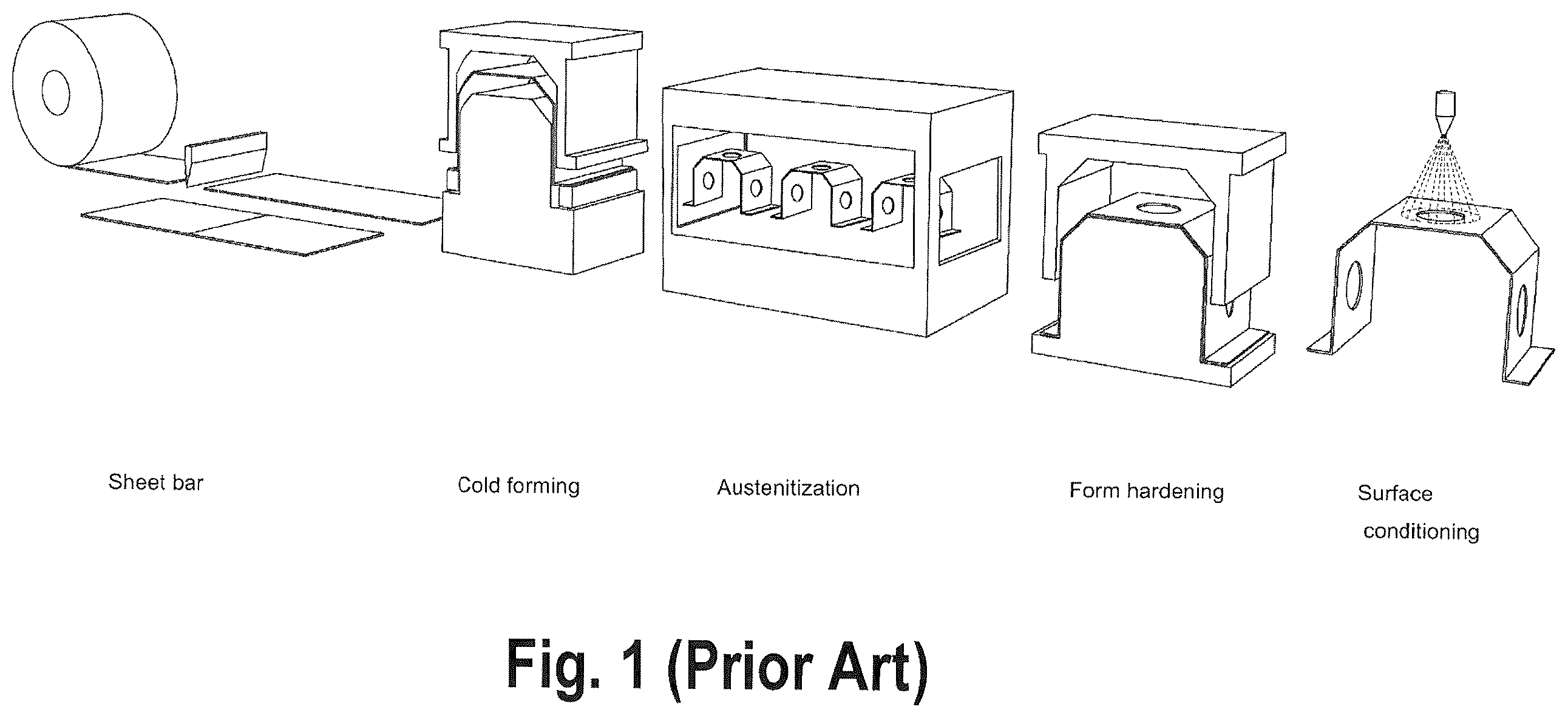Patent US12590346 Figure 1 – Method for producing hardened steel components with a conditioned zinc anti-corrosive layer