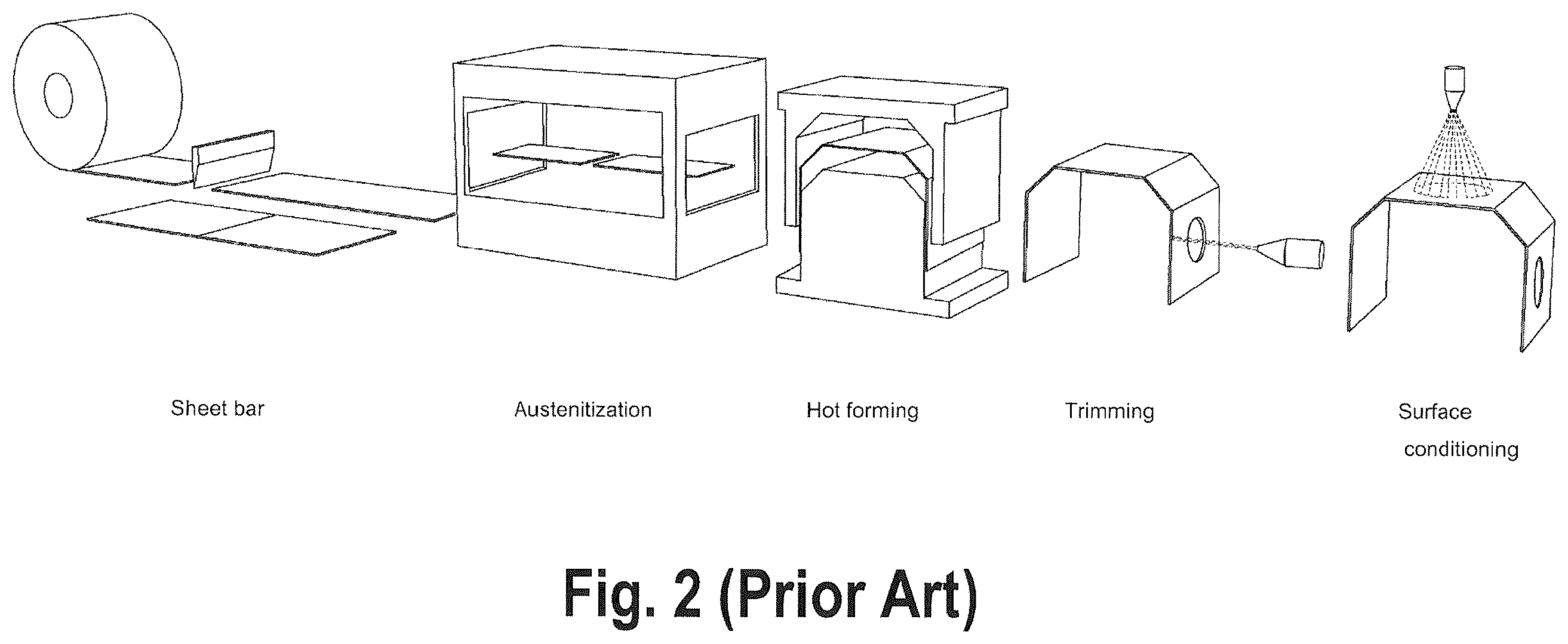 Patent US12590346 Figure 2 – Method for producing hardened steel components with a conditioned zinc anti-corrosive layer