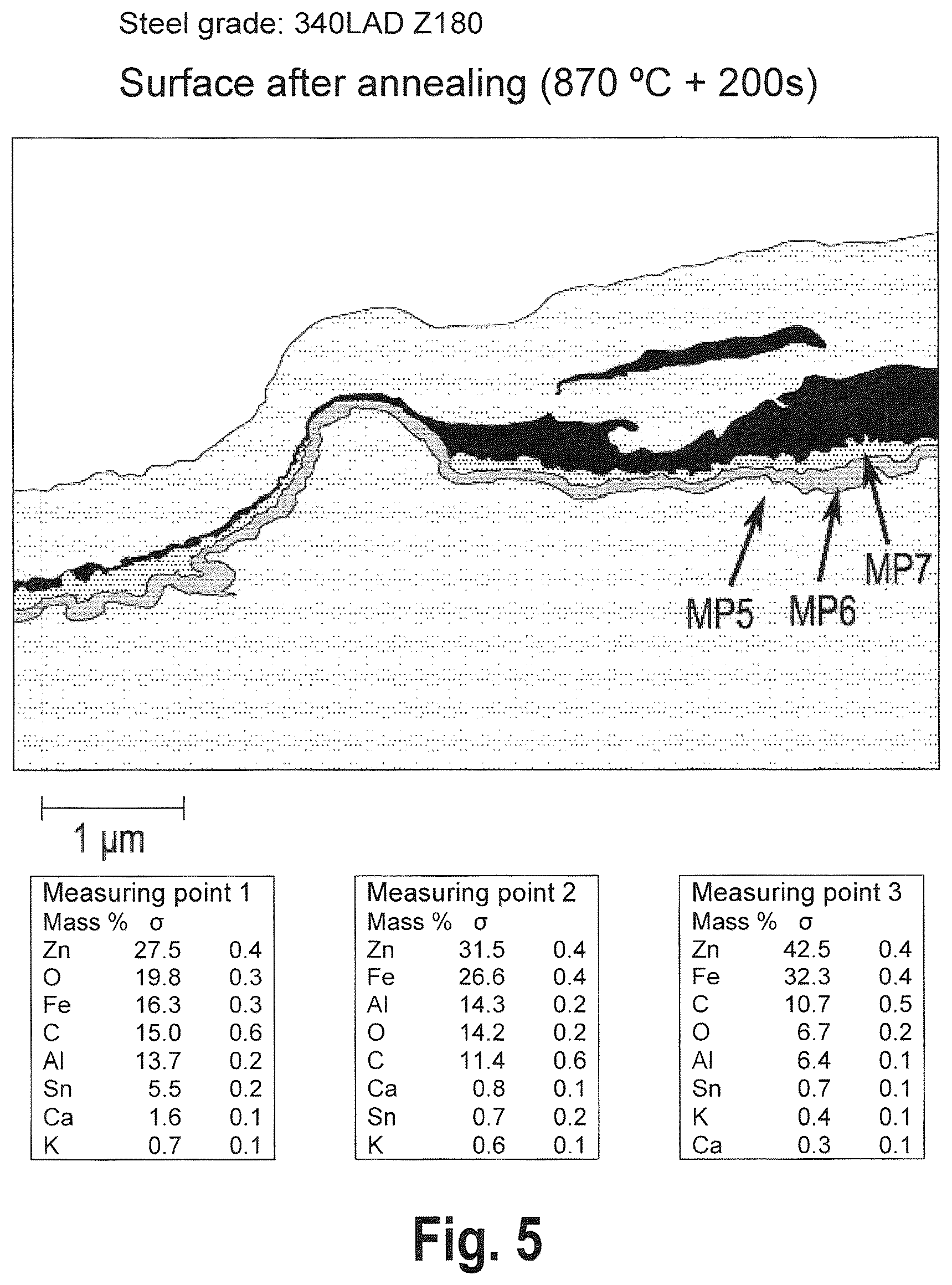 Patent US12590346 Figure 6 – Method for producing hardened steel components with a conditioned zinc anti-corrosive layer