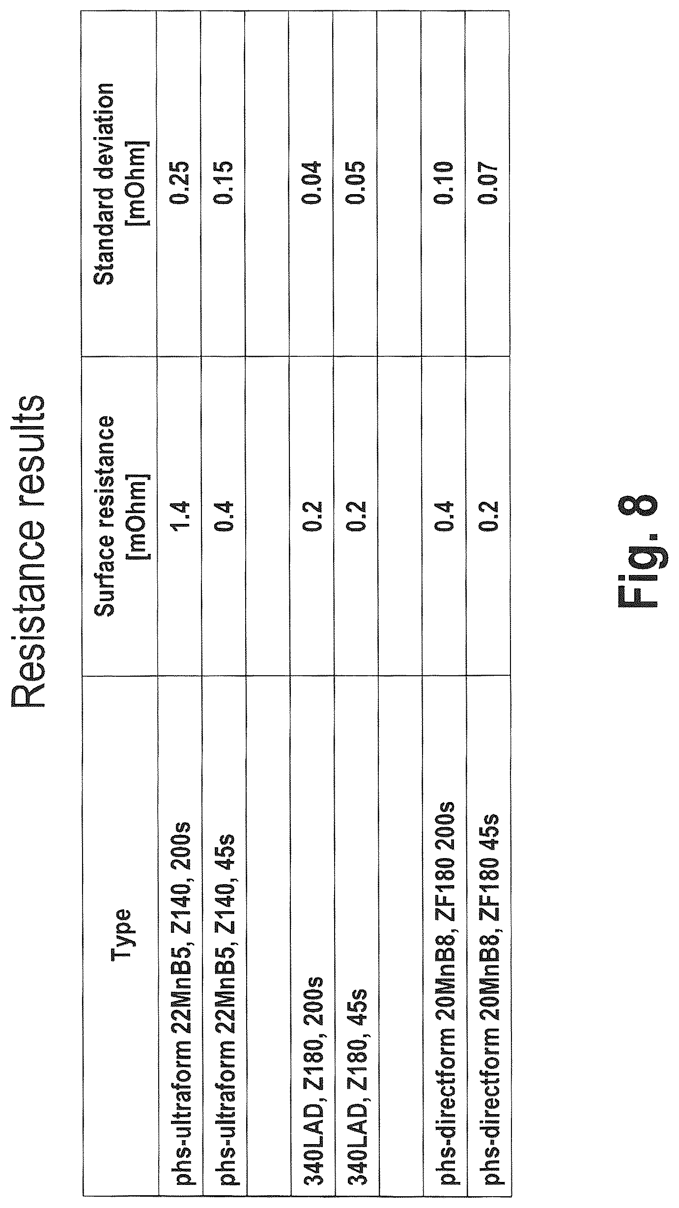 Patent US12590346 Figure 9 – Method for producing hardened steel components with a conditioned zinc anti-corrosive layer