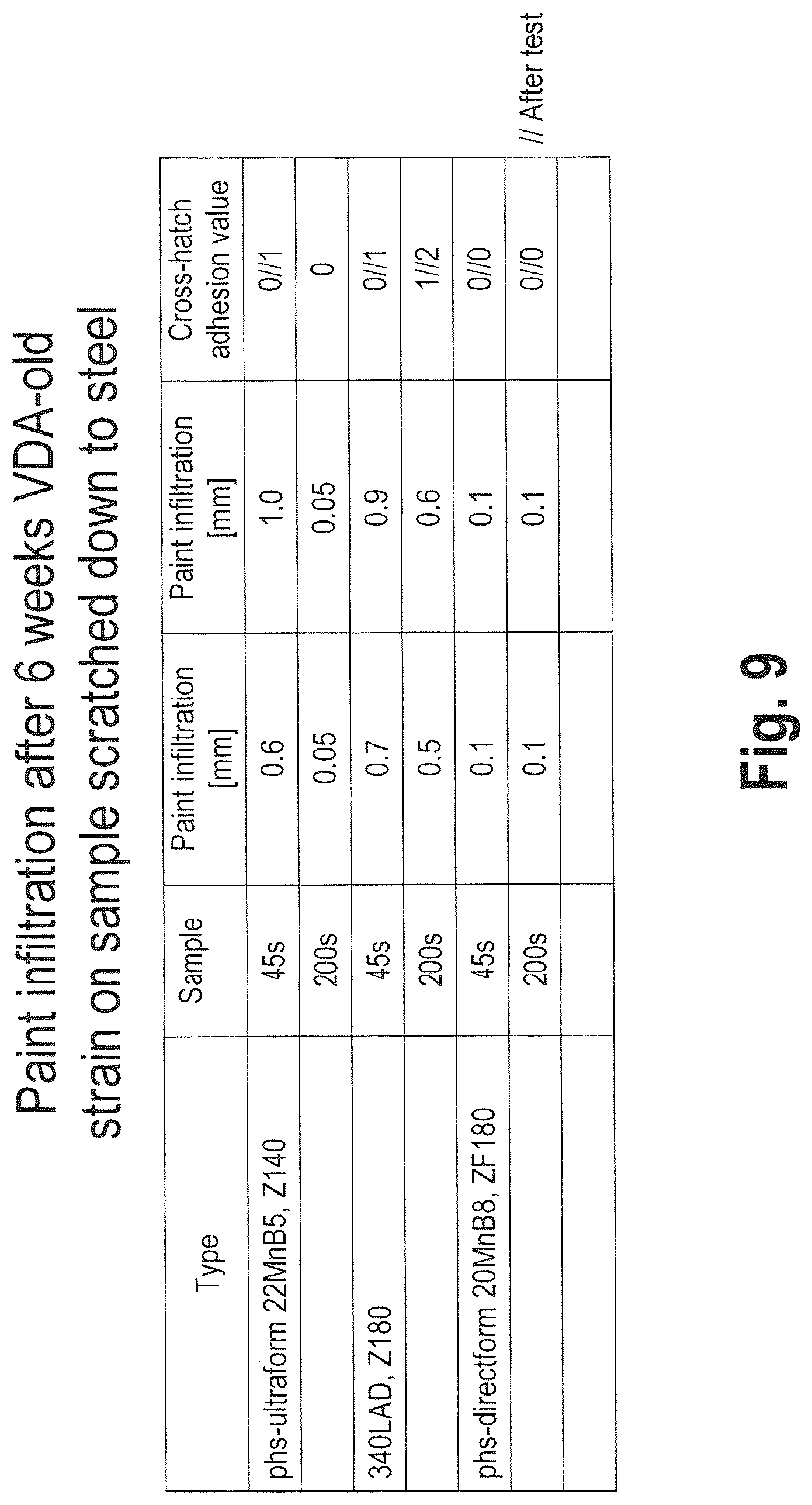 Patent US12590346 Figure 10 – Method for producing hardened steel components with a conditioned zinc anti-corrosive layer