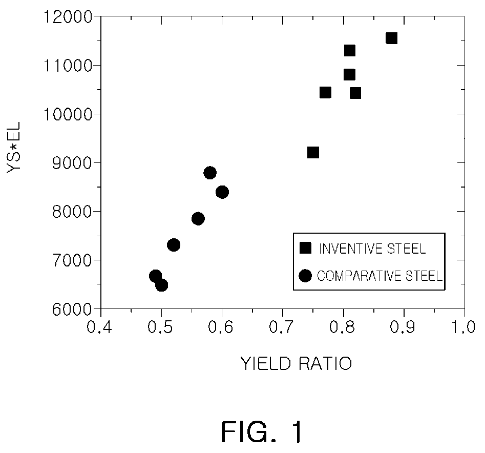 Patent US12590349 Figure 1 – High-strength hot-dip galvanized steel sheet with high ductility and excellent formability, and manufacturing method for same