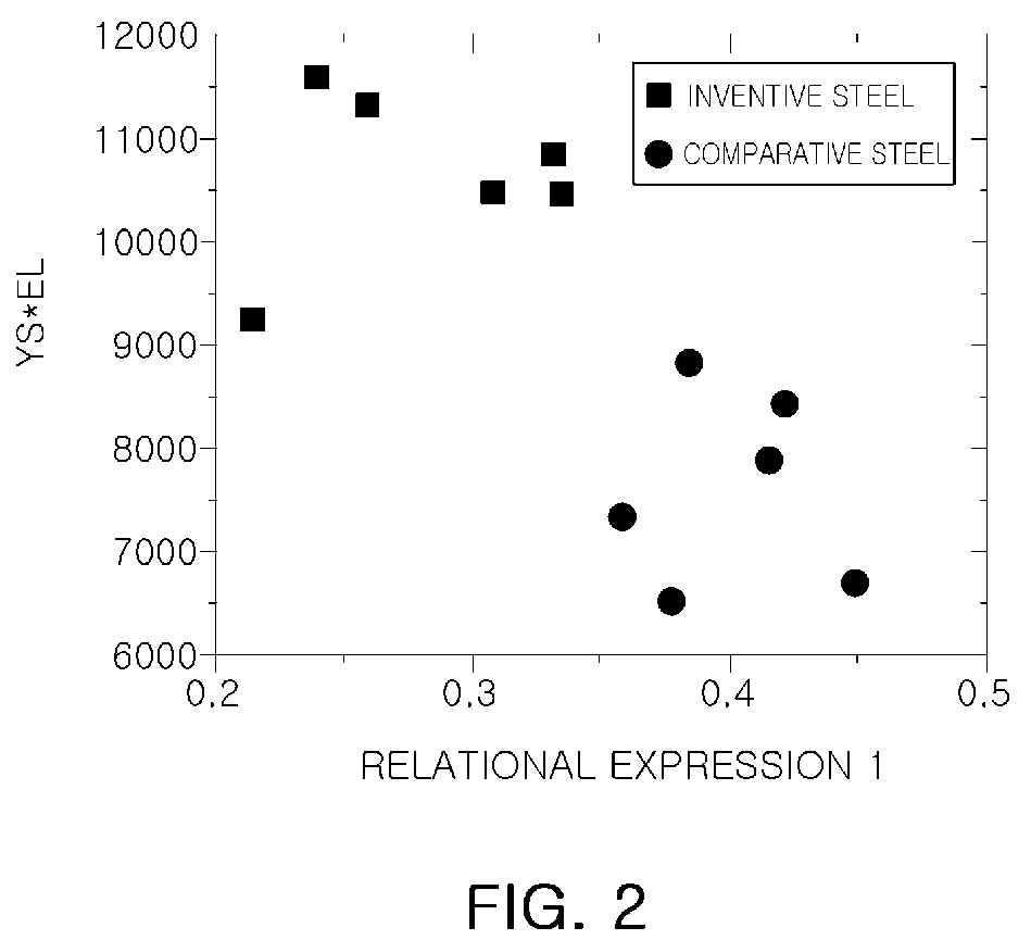Patent US12590349 Figure 2 – High-strength hot-dip galvanized steel sheet with high ductility and excellent formability, and manufacturing method for same