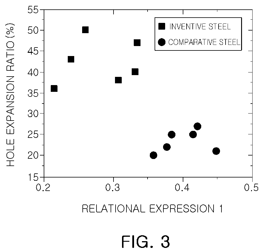 Patent US12590349 Figure 3 – High-strength hot-dip galvanized steel sheet with high ductility and excellent formability, and manufacturing method for same