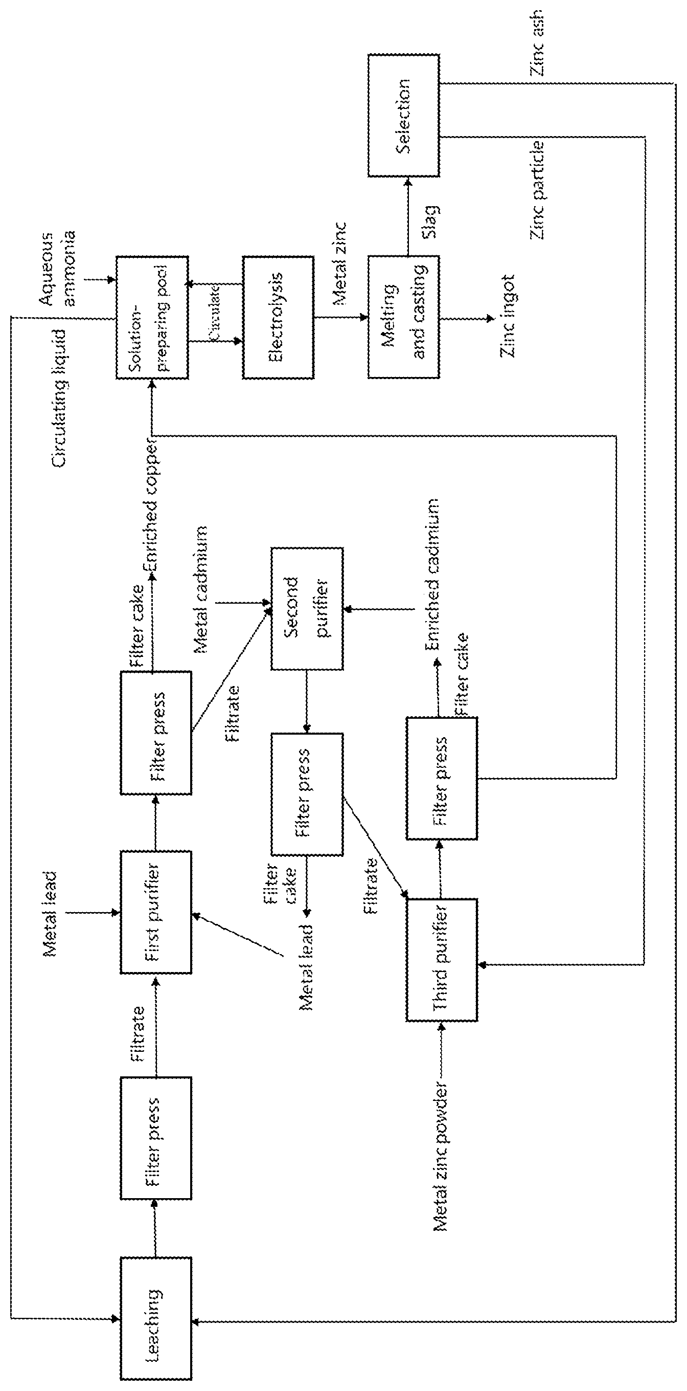 Patent US12590352 Figure 1 – Ammonium complex system-based method for separating and purifying lead, zinc, cadmium, and copper