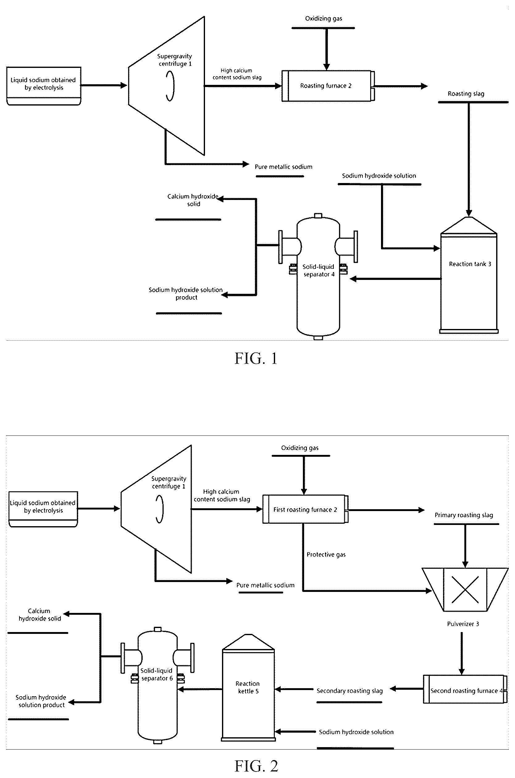 Patent US12590353 Figure 1 – Process for the recovery of high purity metallic sodium and the safe treatment of high calcium content sodium slag