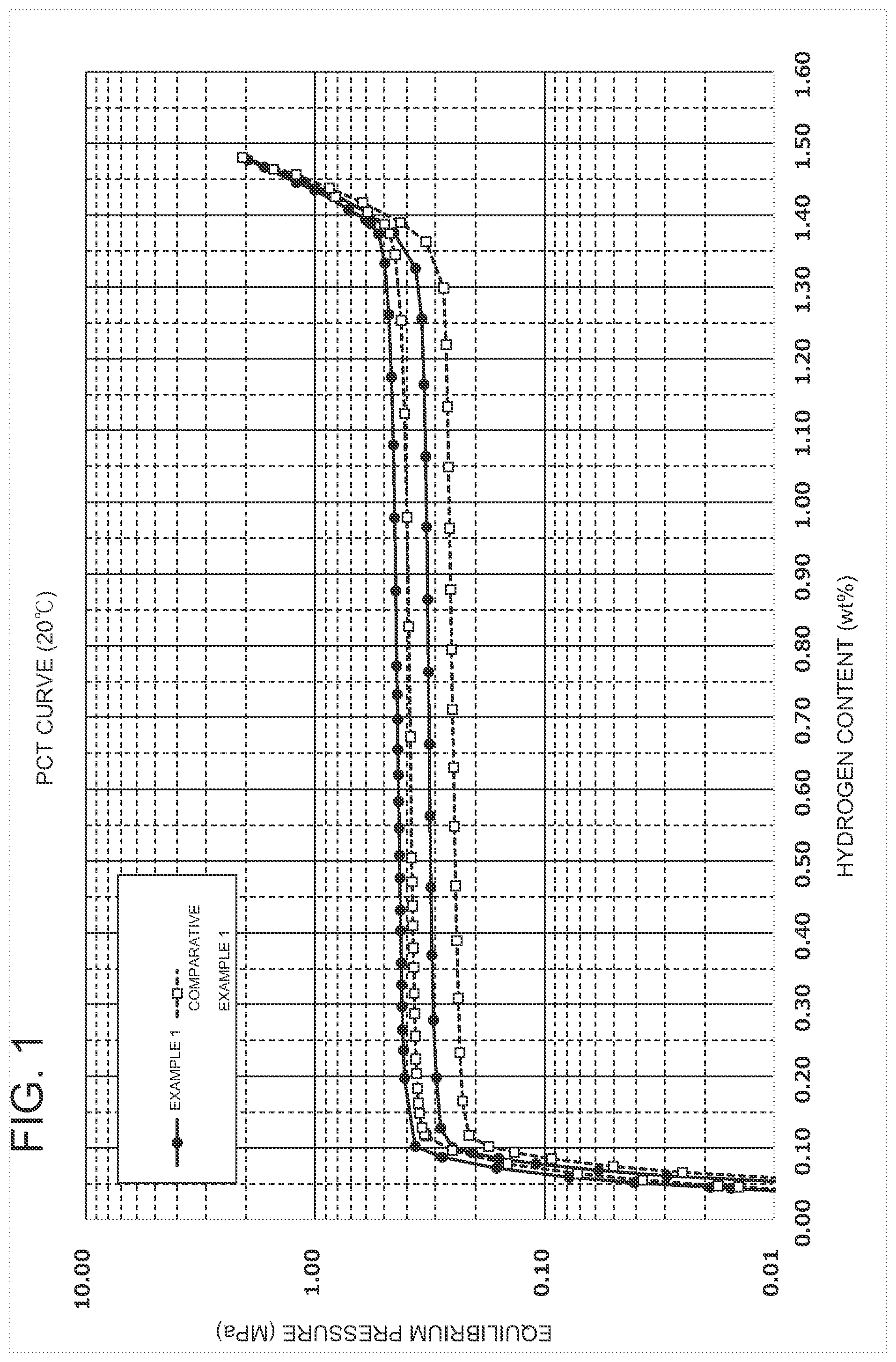 Patent US12590355 Figure 1 – Hydrogen storage material, hydrogen storage container, and hydrogen supply apparatus