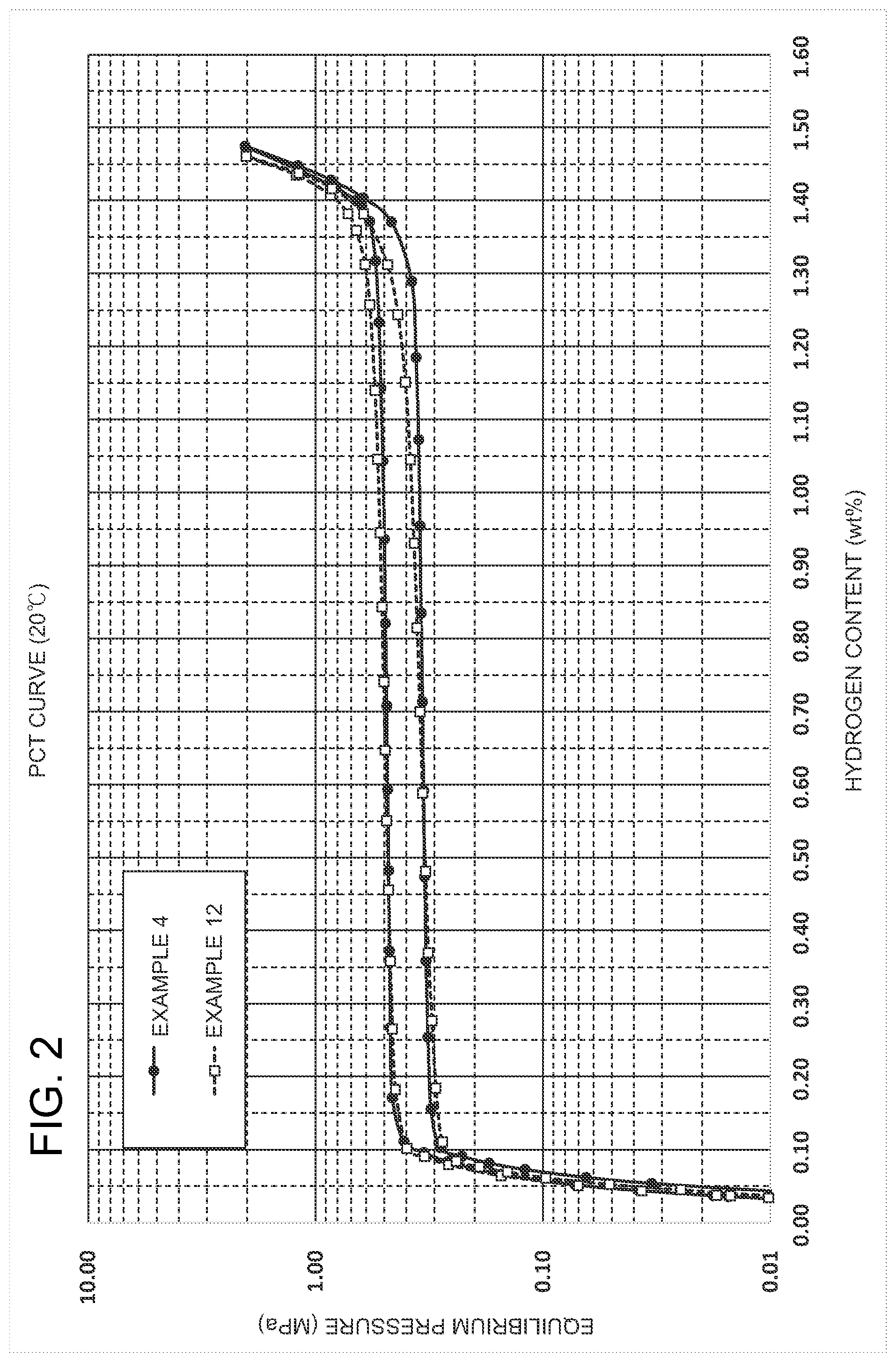 Patent US12590355 Figure 2 – Hydrogen storage material, hydrogen storage container, and hydrogen supply apparatus
