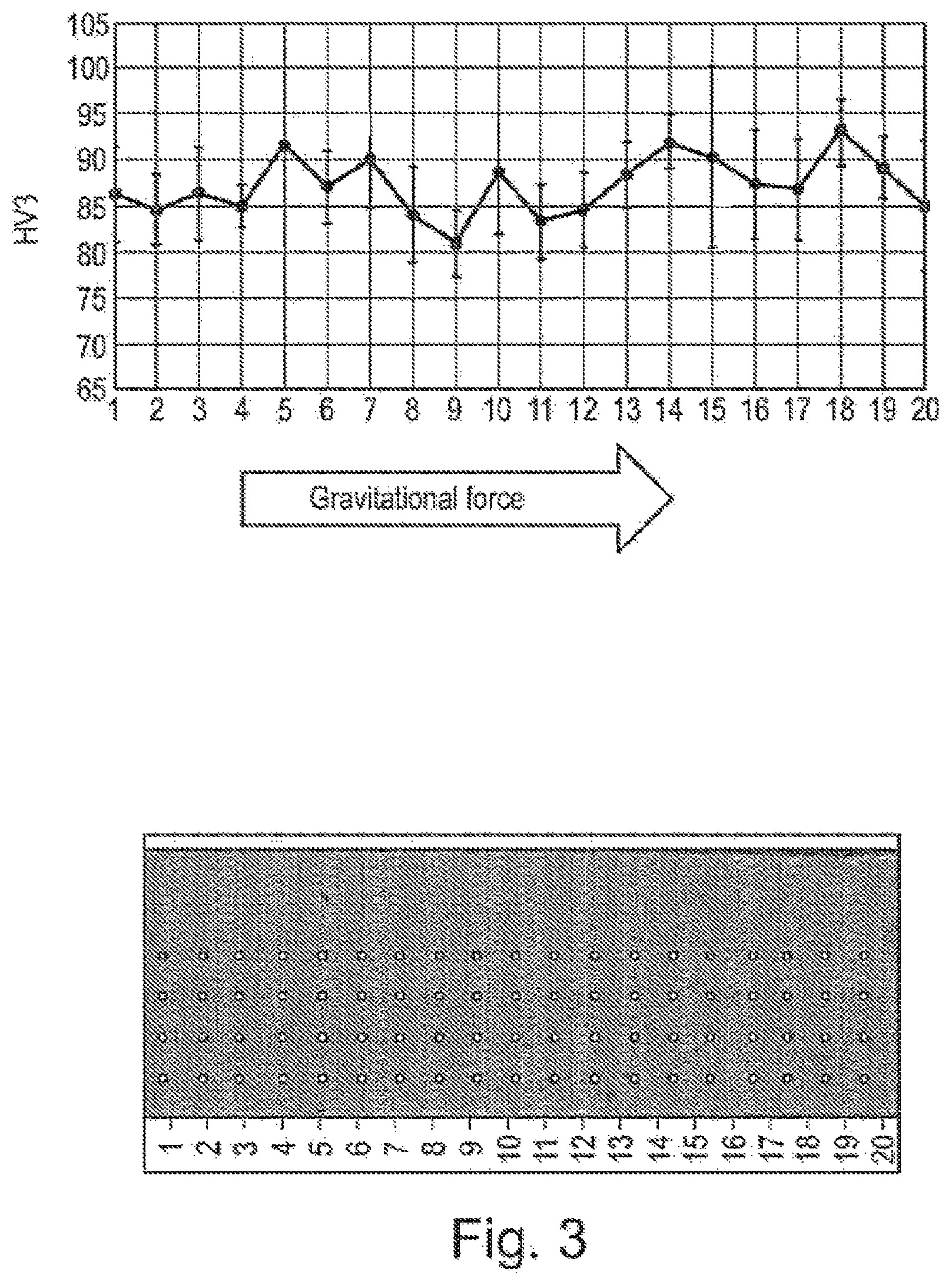 Patent US12590357 Figure 2 – Method for carbide dispersion strengthened high performance metallic materials