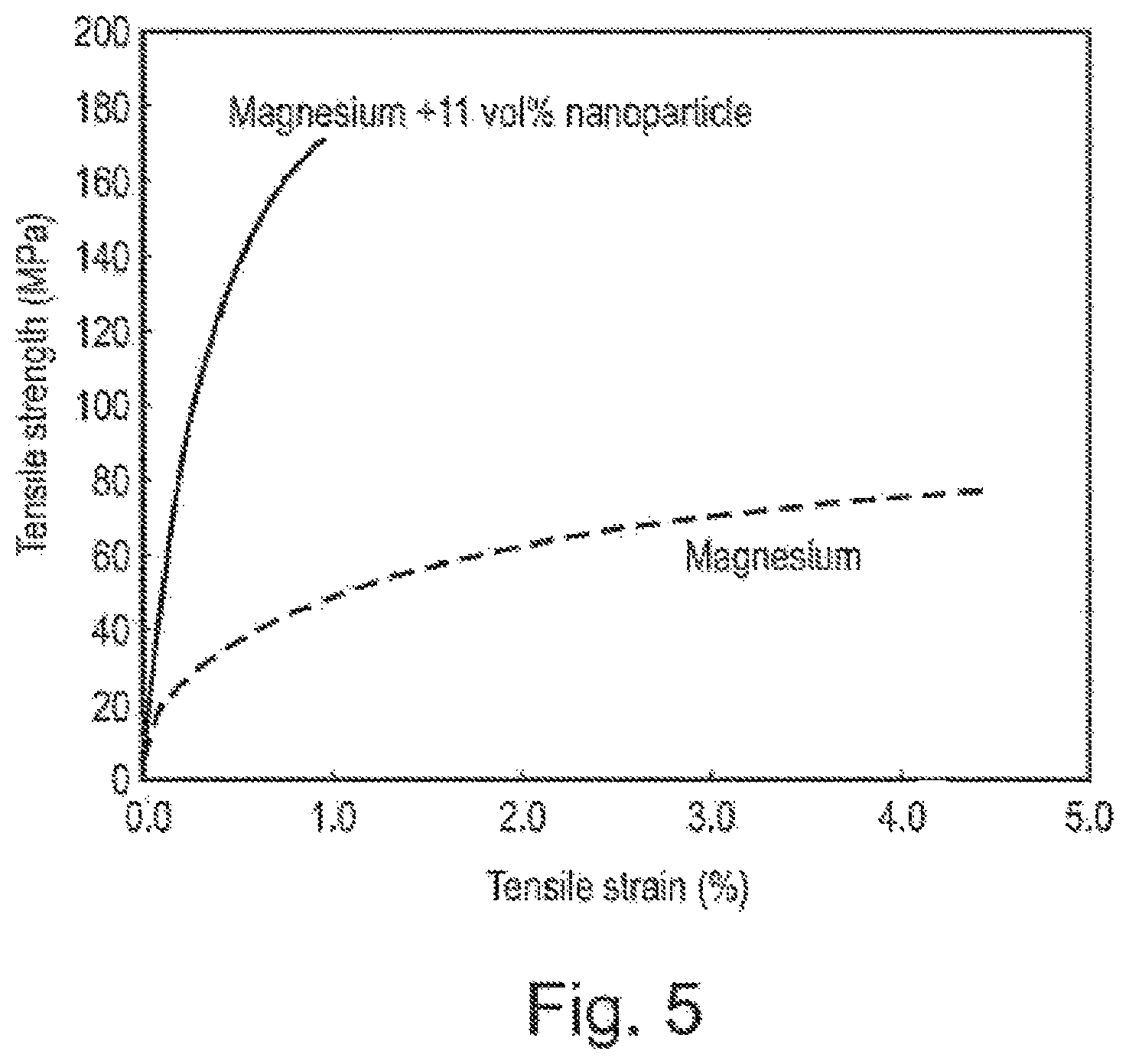 Patent US12590357 Figure 4 – Method for carbide dispersion strengthened high performance metallic materials