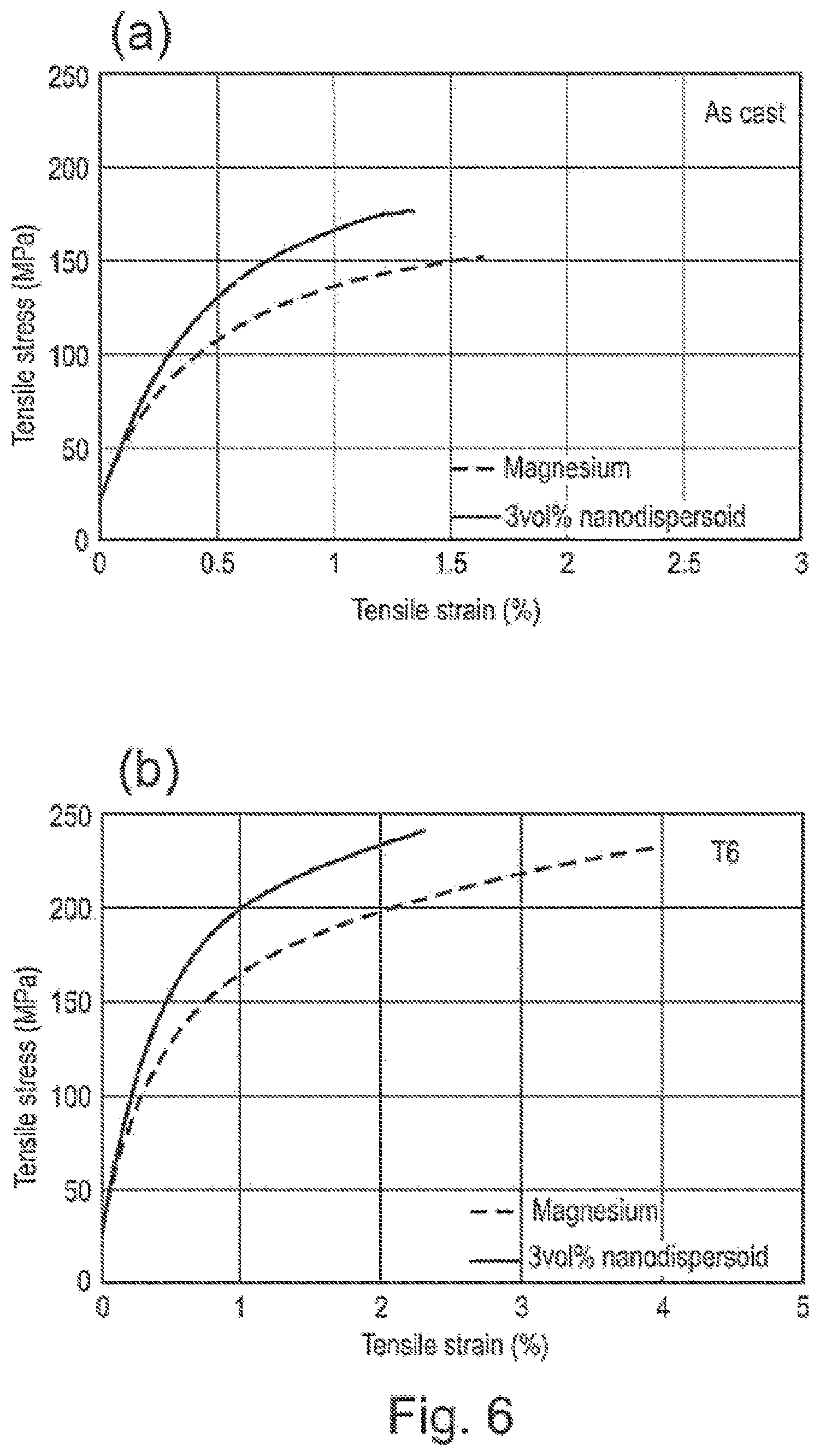 Patent US12590357 Figure 5 – Method for carbide dispersion strengthened high performance metallic materials