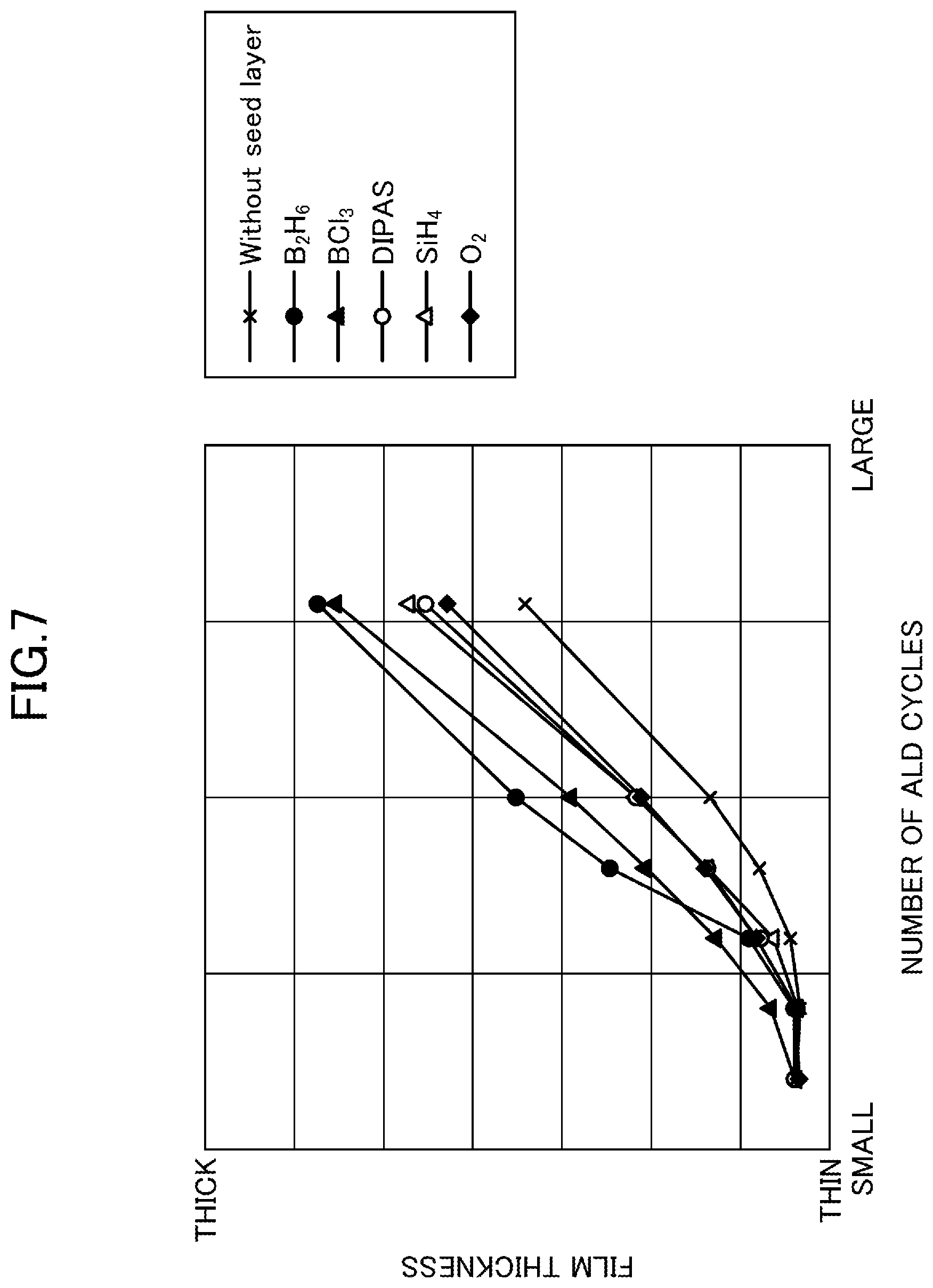 Patent US12590362 Figure 7 – Deposition method and deposition apparatus