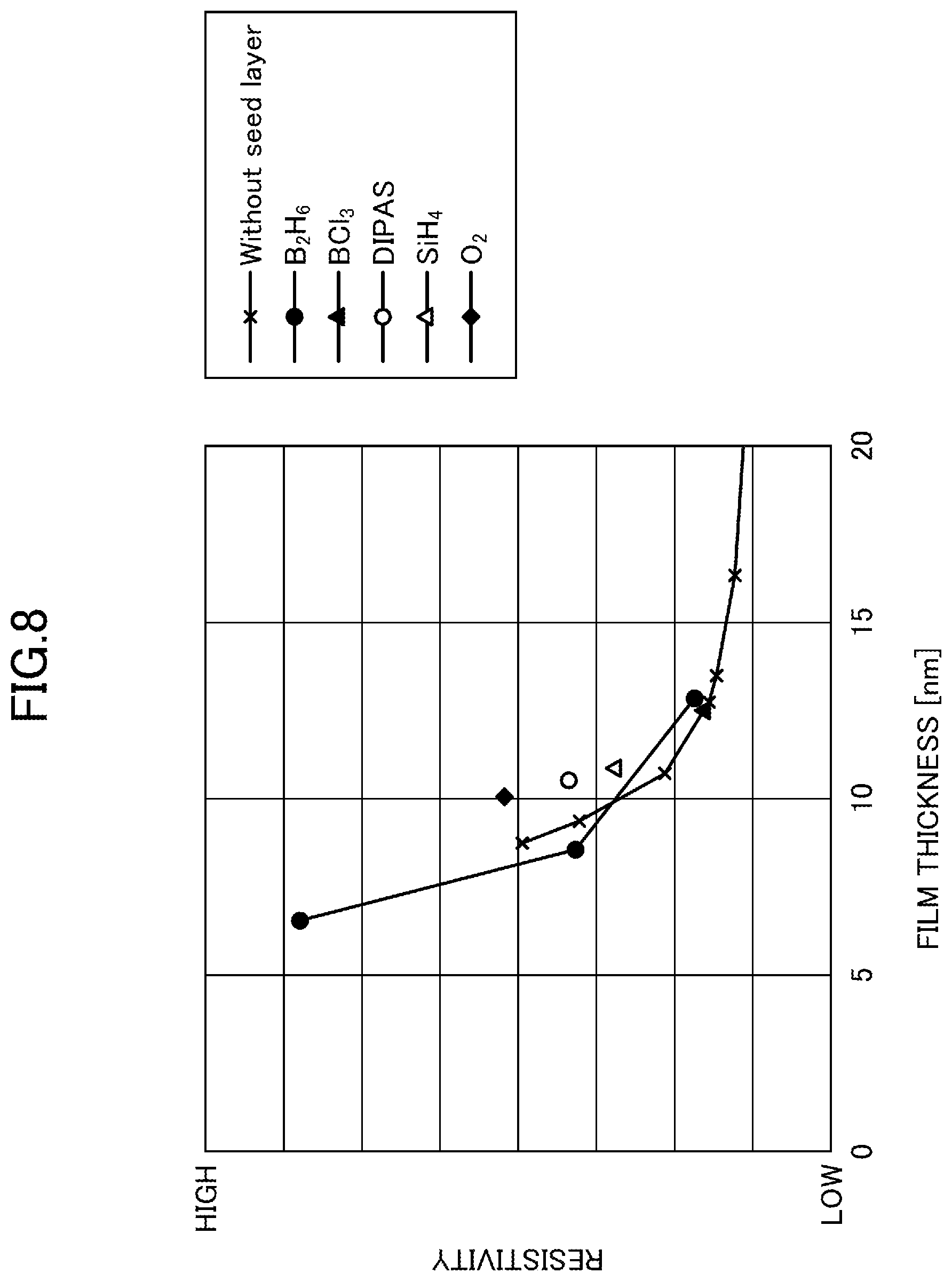 Patent US12590362 Figure 8 – Deposition method and deposition apparatus