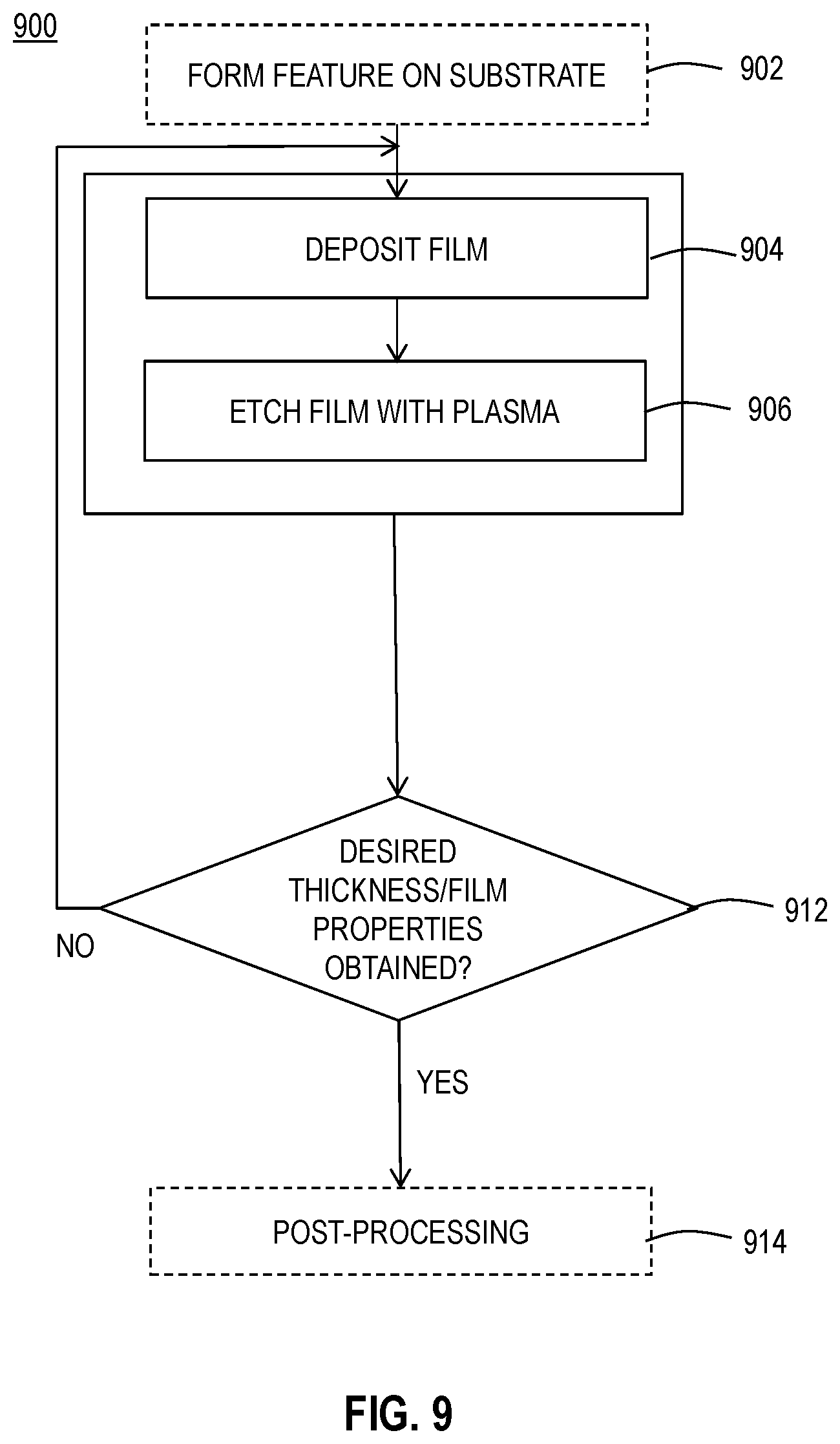 Patent US12590363 Figure 9 – Apparatus for single chamber deposition and etch