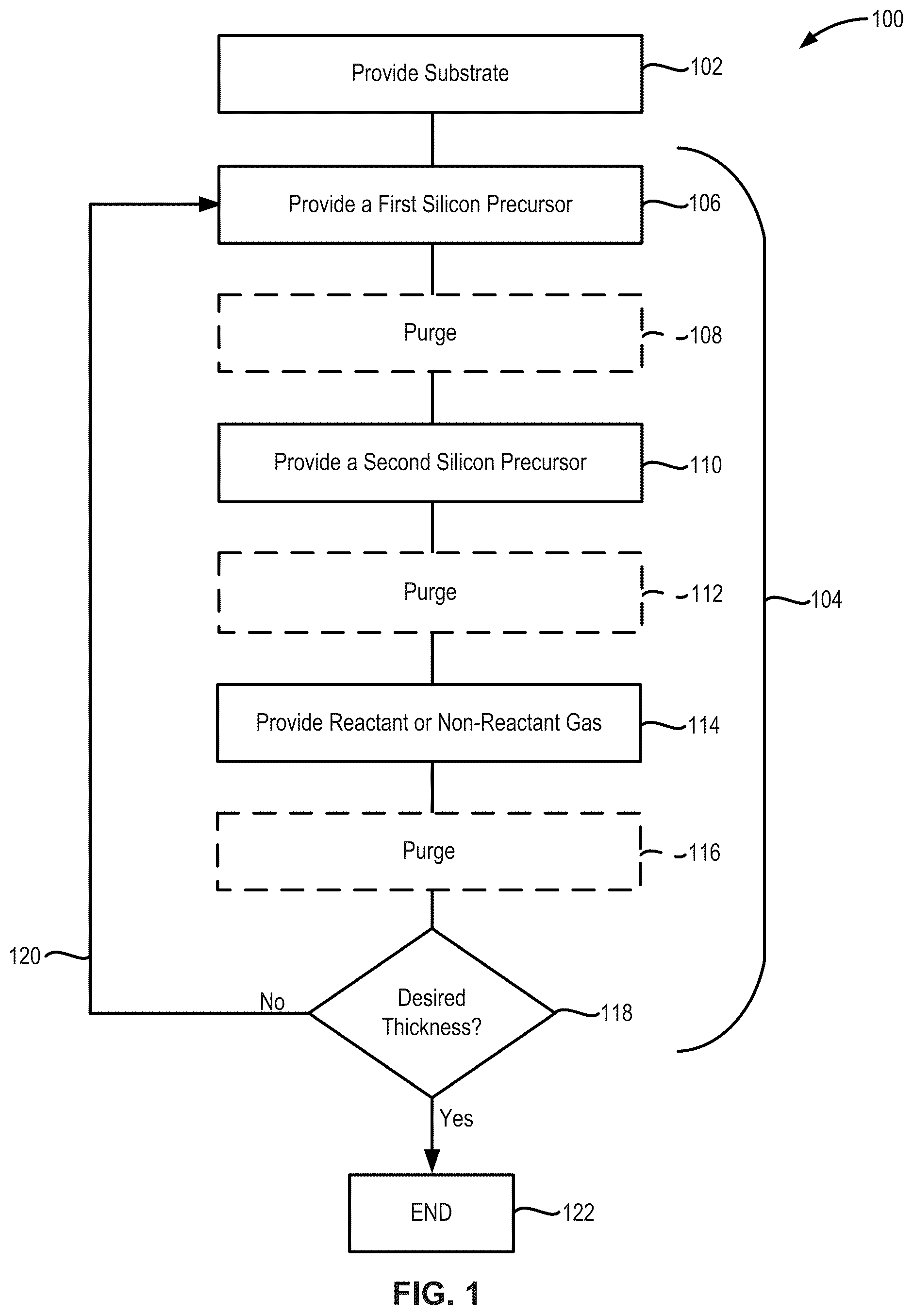 Patent US12590364 Figure 1 – Cyclical deposition methods