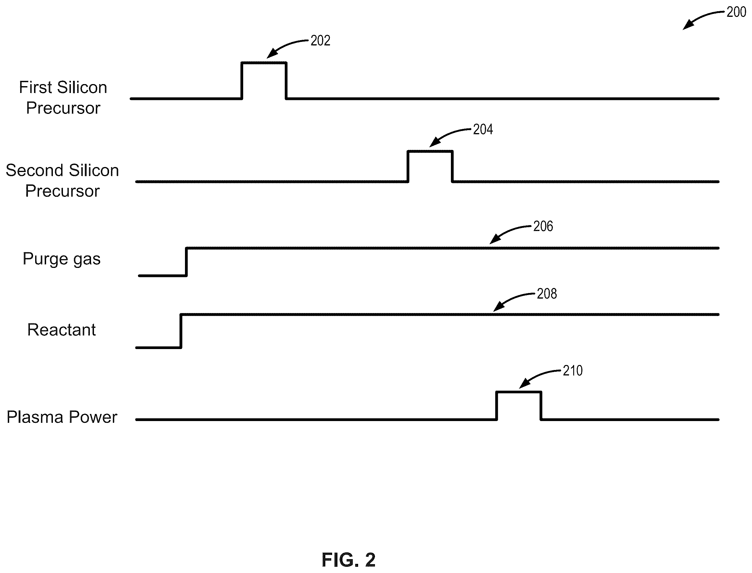 Patent US12590364 Figure 2 – Cyclical deposition methods