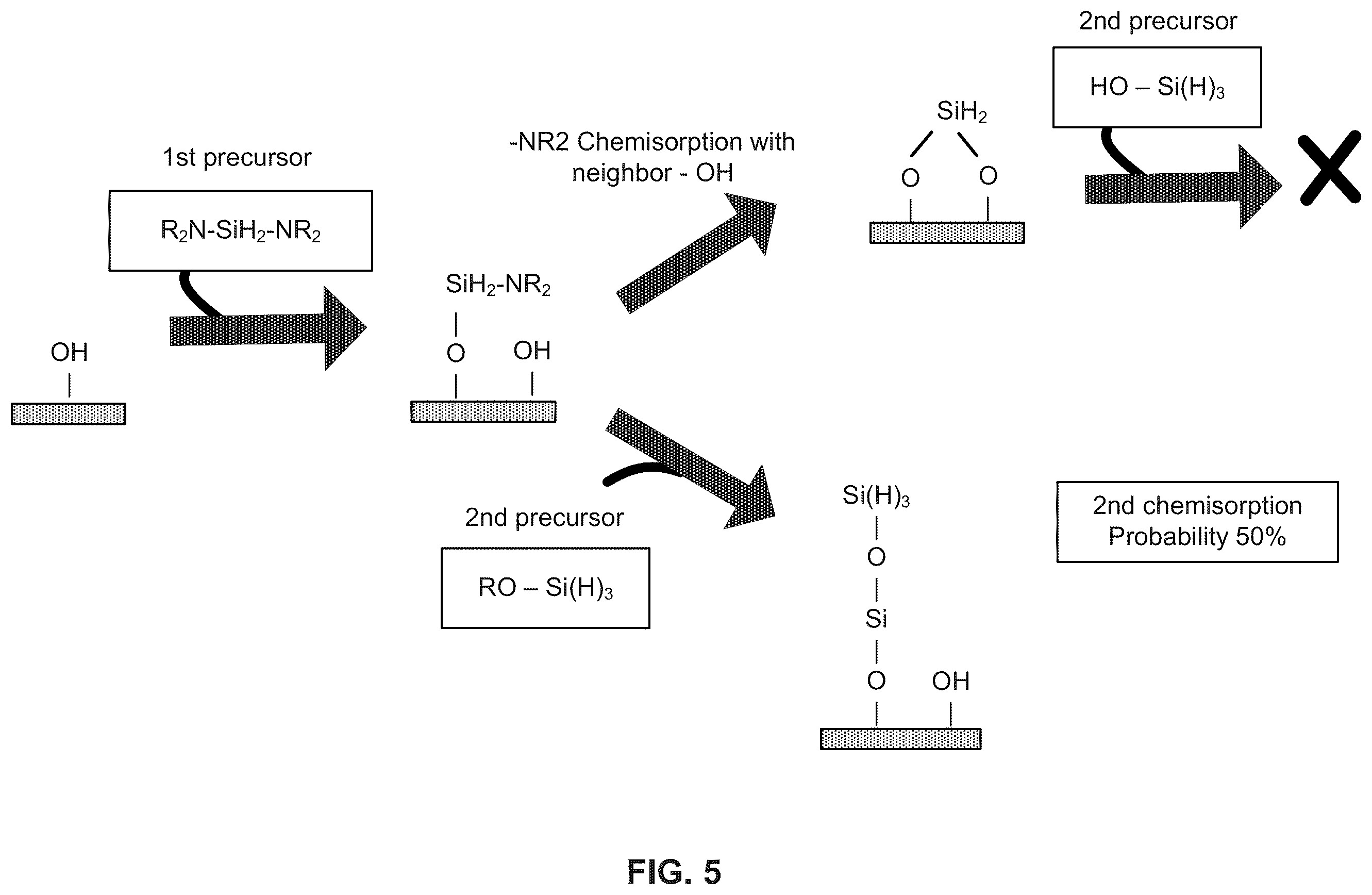 Patent US12590364 Figure 5 – Cyclical deposition methods
