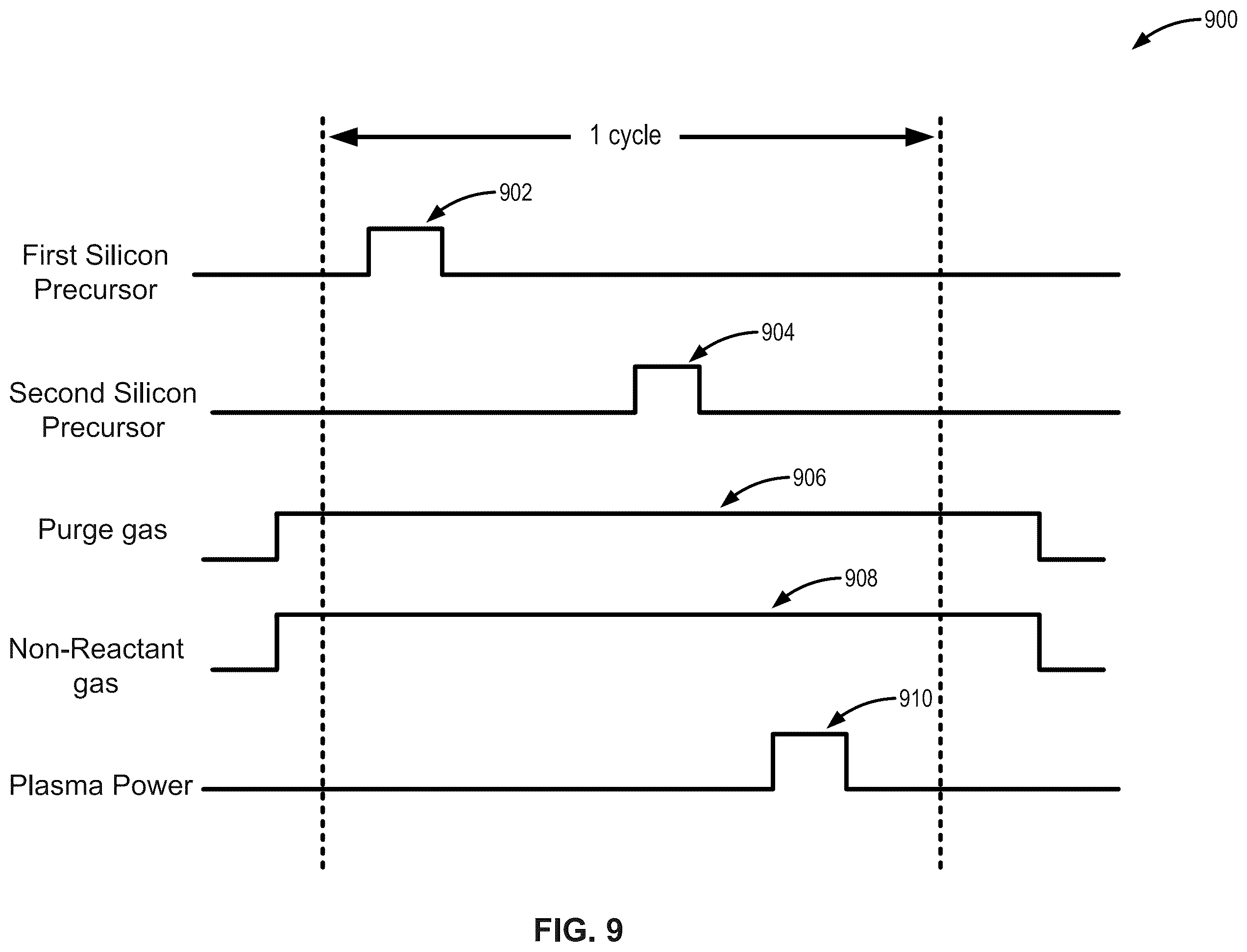 Patent US12590364 Figure 9 – Cyclical deposition methods