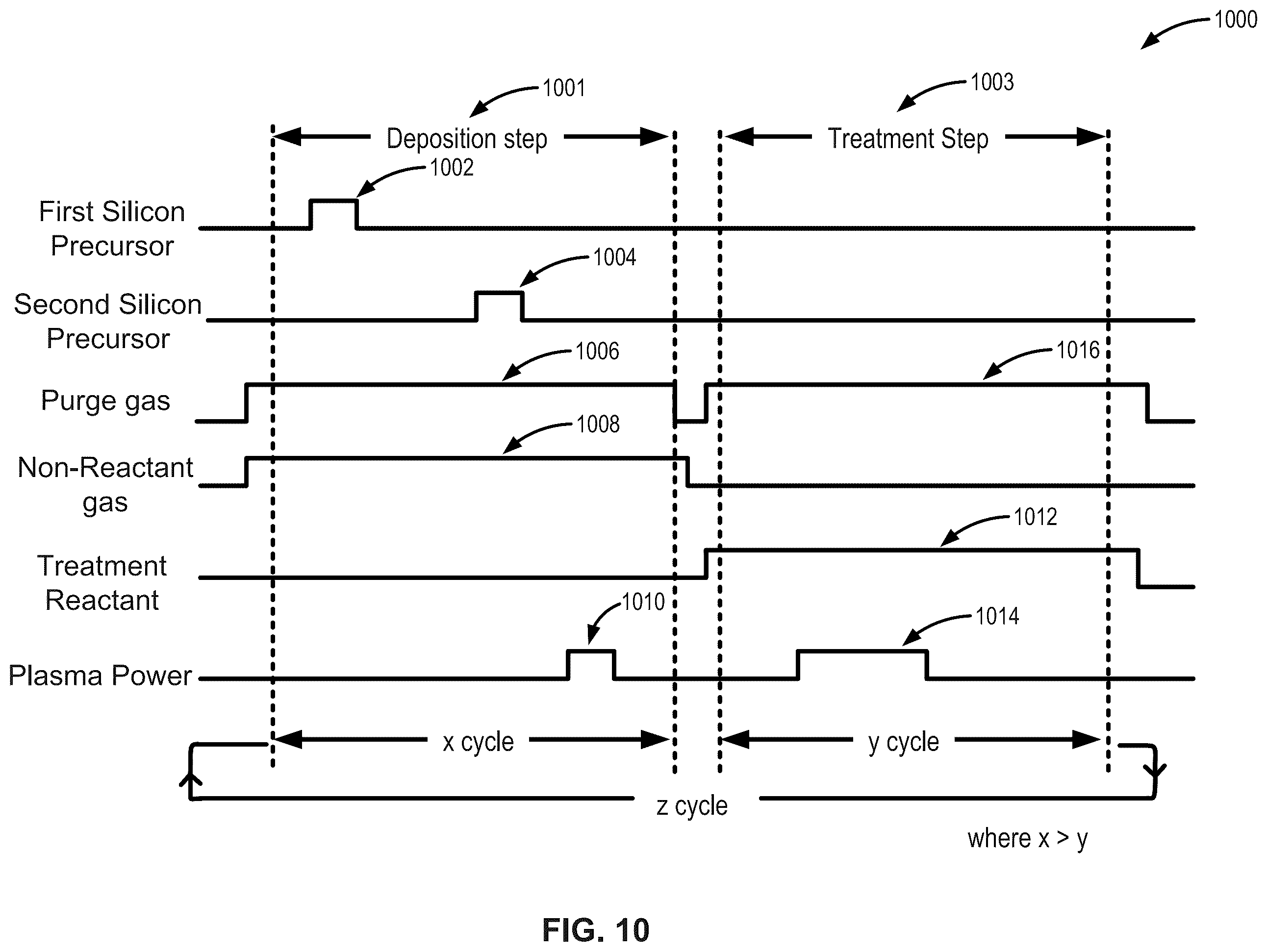 Patent US12590364 Figure 10 – Cyclical deposition methods