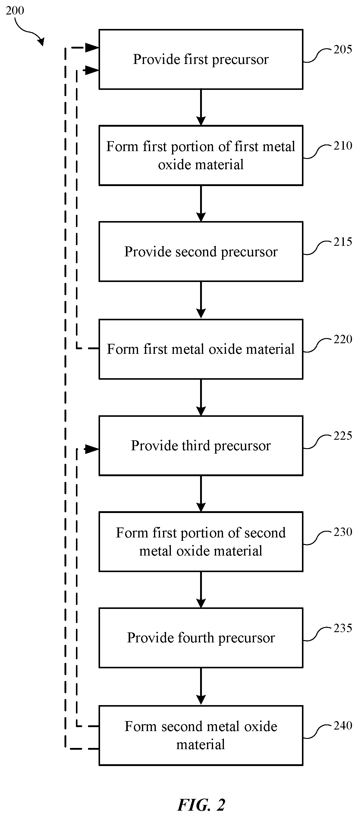 Patent US12590369 Figure 2 – Atomic layer deposition using novel oxygen-containing precursors