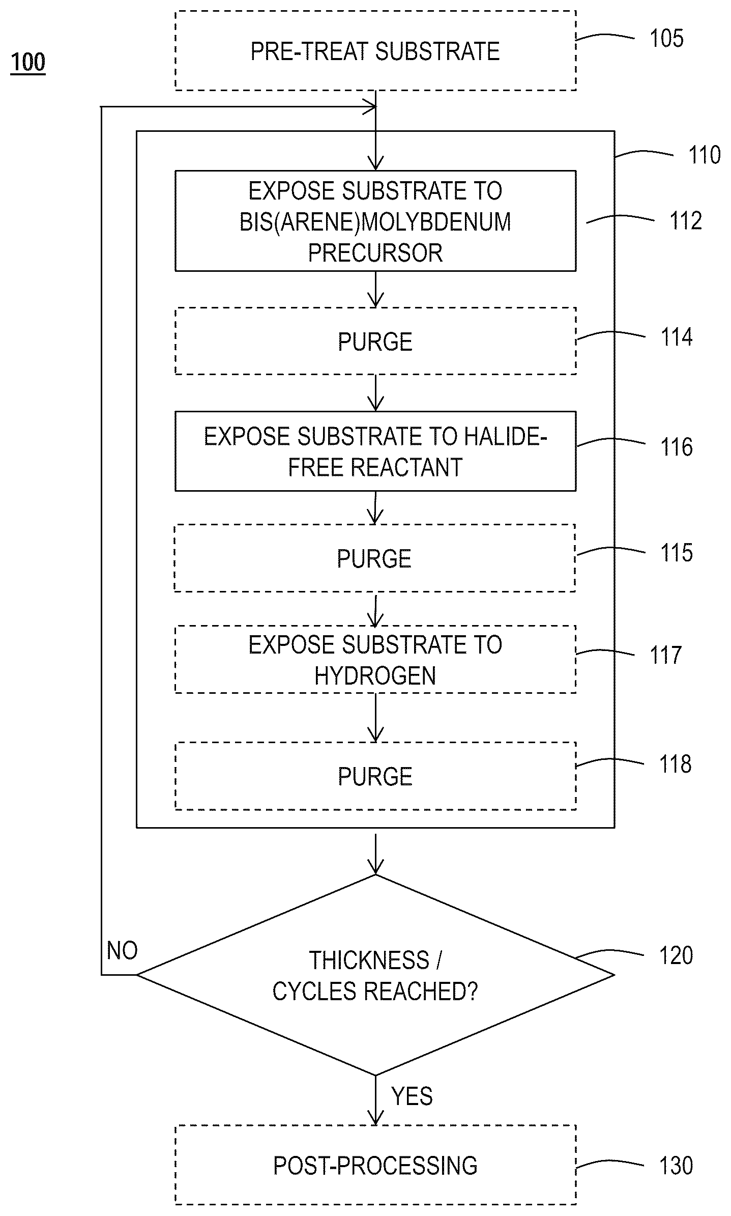 Patent US12590370 Figure 1 – Halide-free co-reactants for molybdenum film deposition
