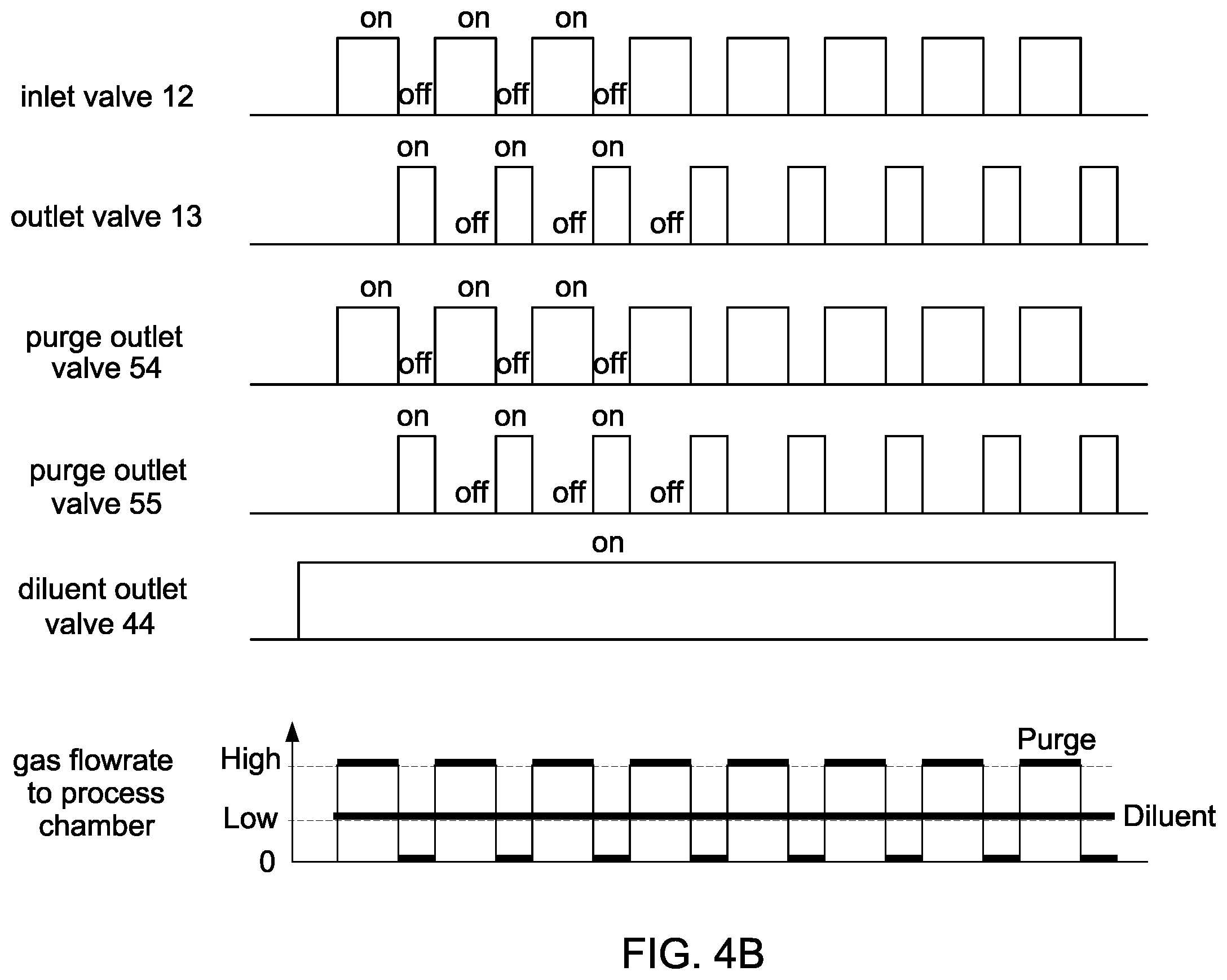 Patent US12590371 Figure 5 – Semiconductor processing system, and control assembly and method thereof